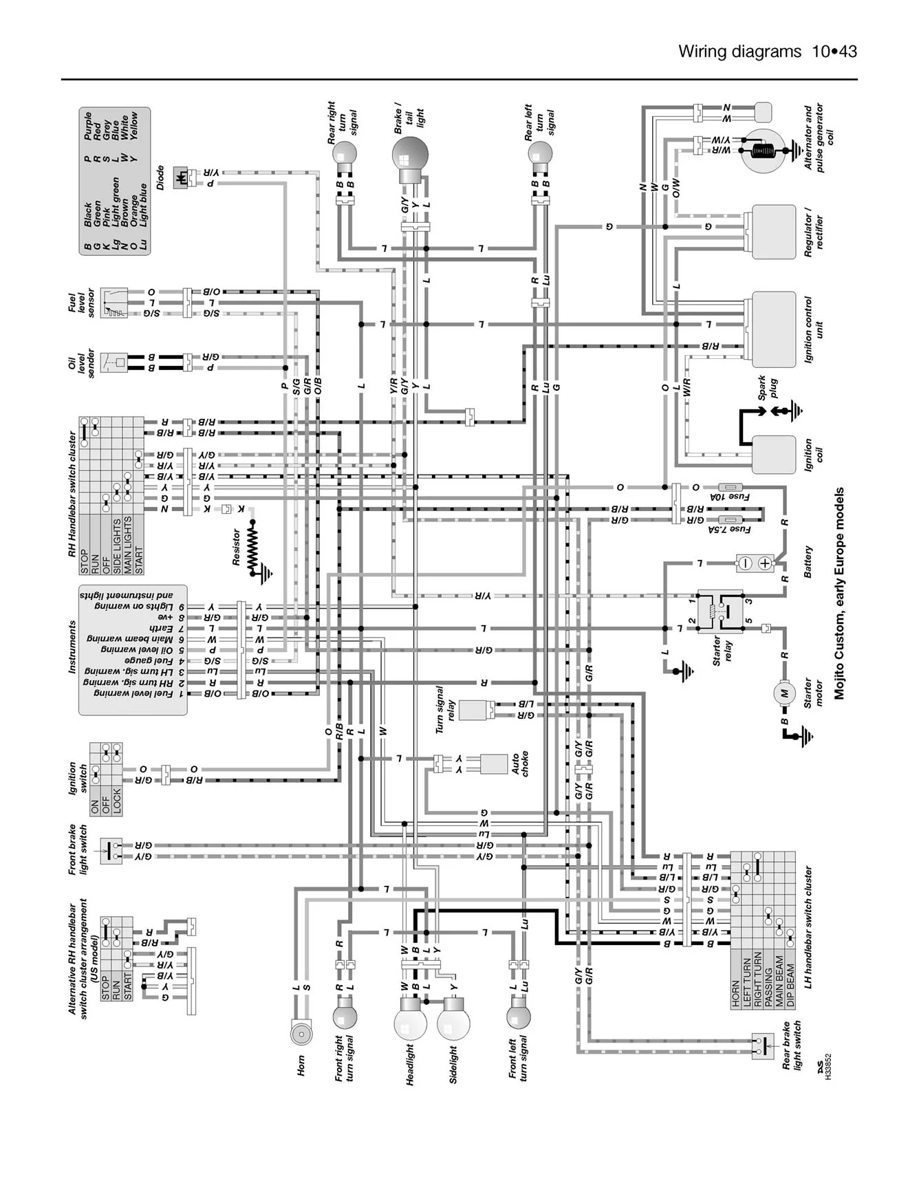 Aprilia SR50, Rally, Sonic & Habana/Mojito Scooters (1993-2009) Haynes Repair Manual - Image 7