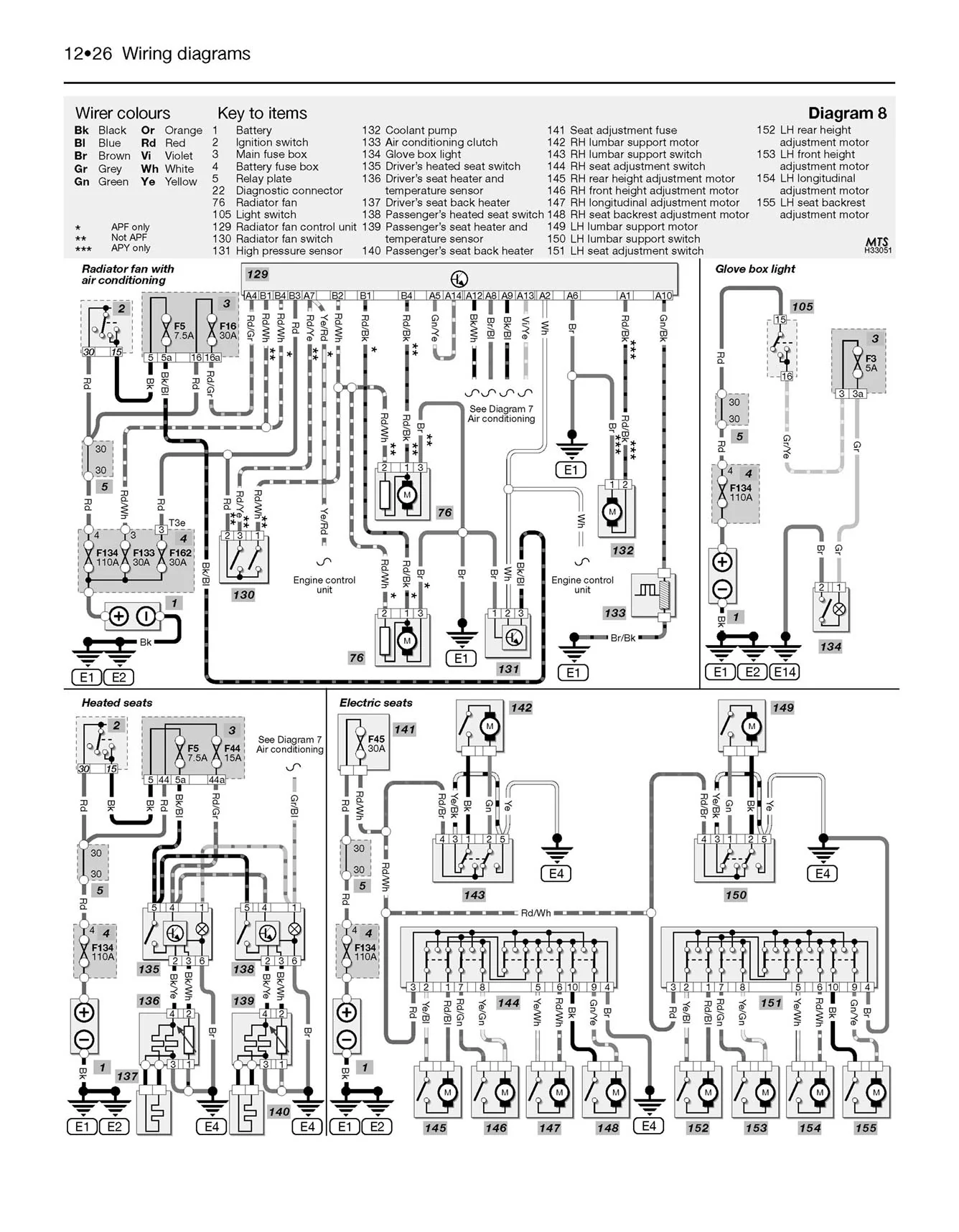 Audi A3 Petrol & Diesel (1996-May 2003) Haynes Repair Manual - Image 7