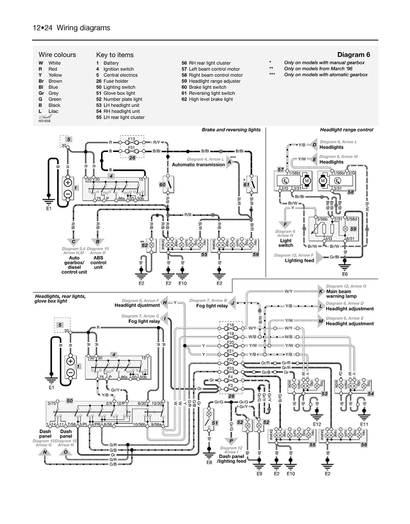 Audi A4 Petrol & Diesel (1995-2000) Haynes Repair Manual - Image 7