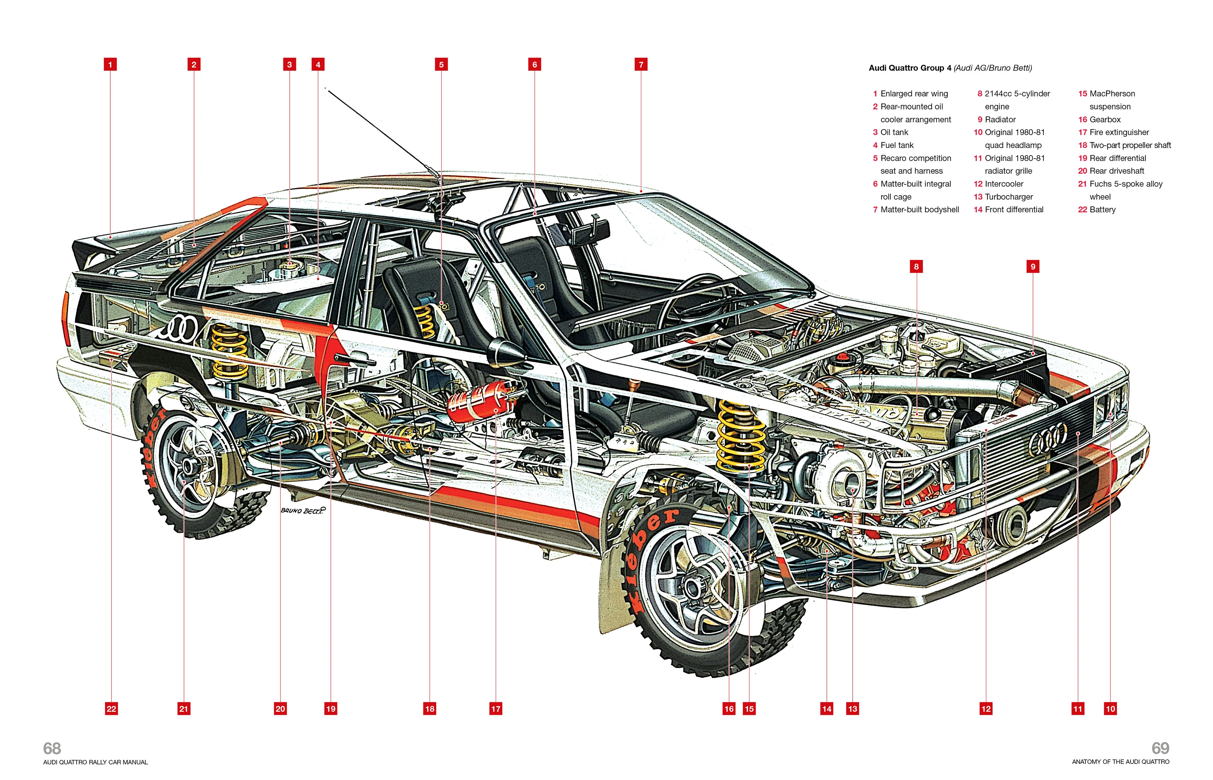 Audi Quattro Rally Car Manual - Image 5