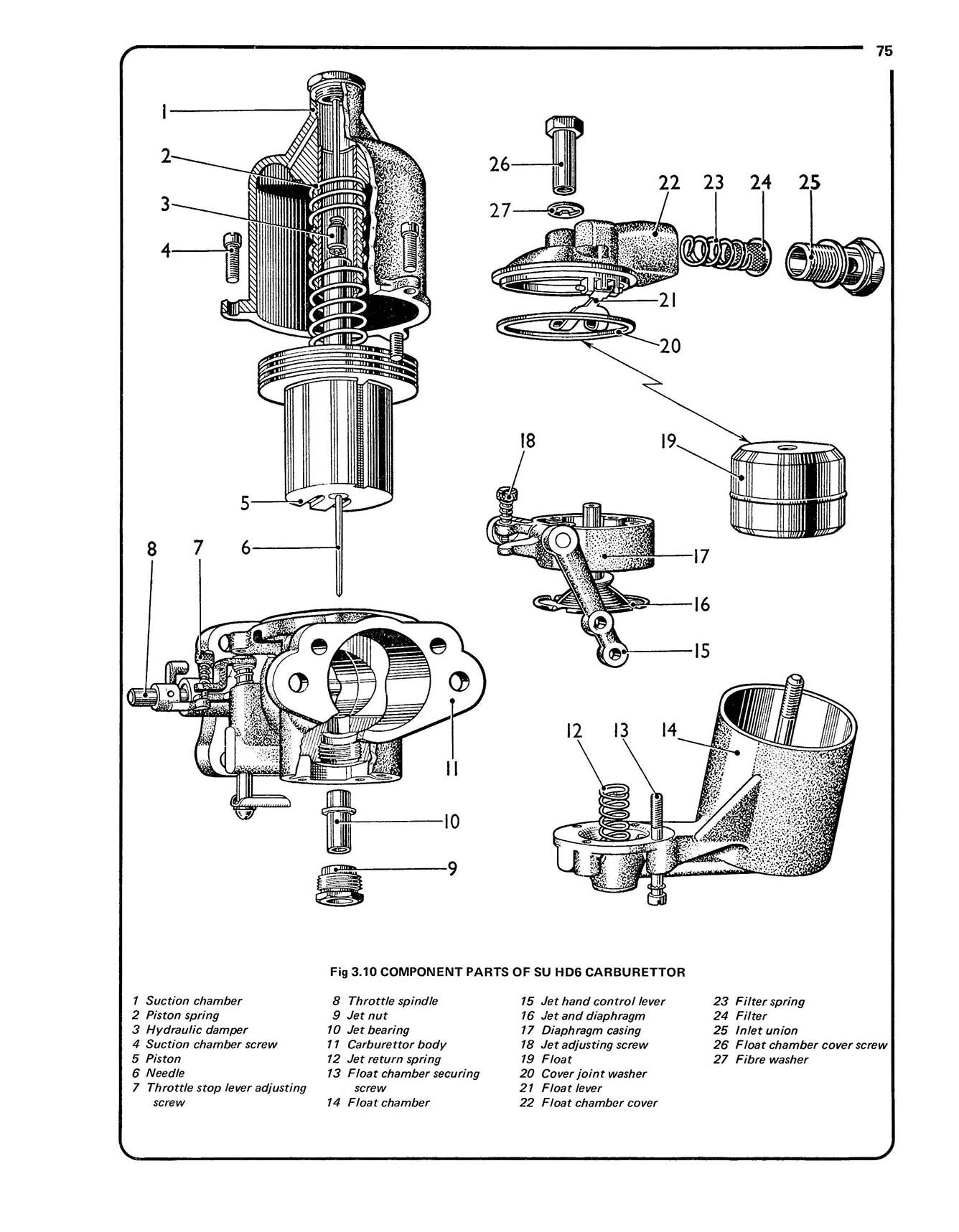 Austin Healey 100/6 & 3000 (1956-1968) Haynes Repair Manual - Image 5