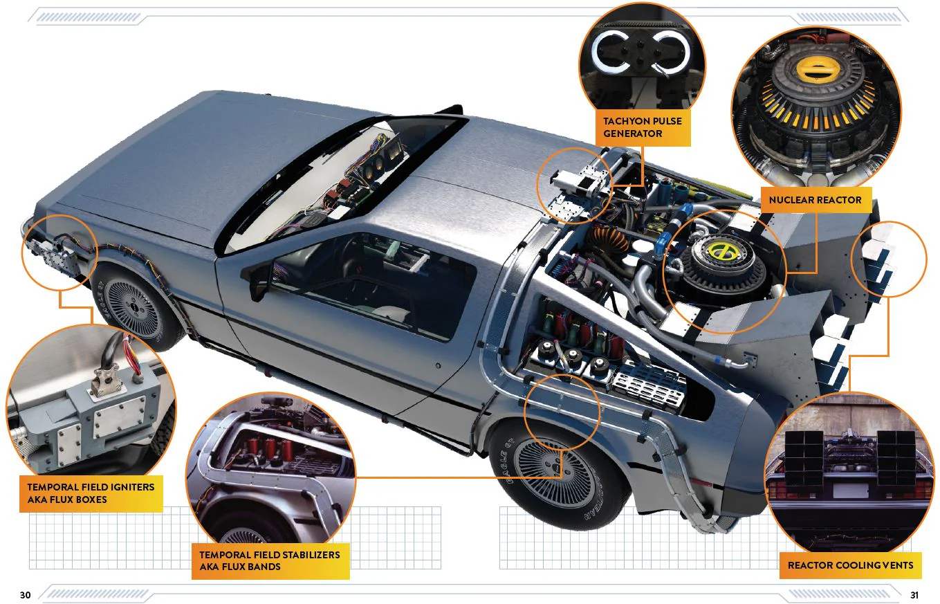 Back to the Future DeLorean Time Machine - Image 4