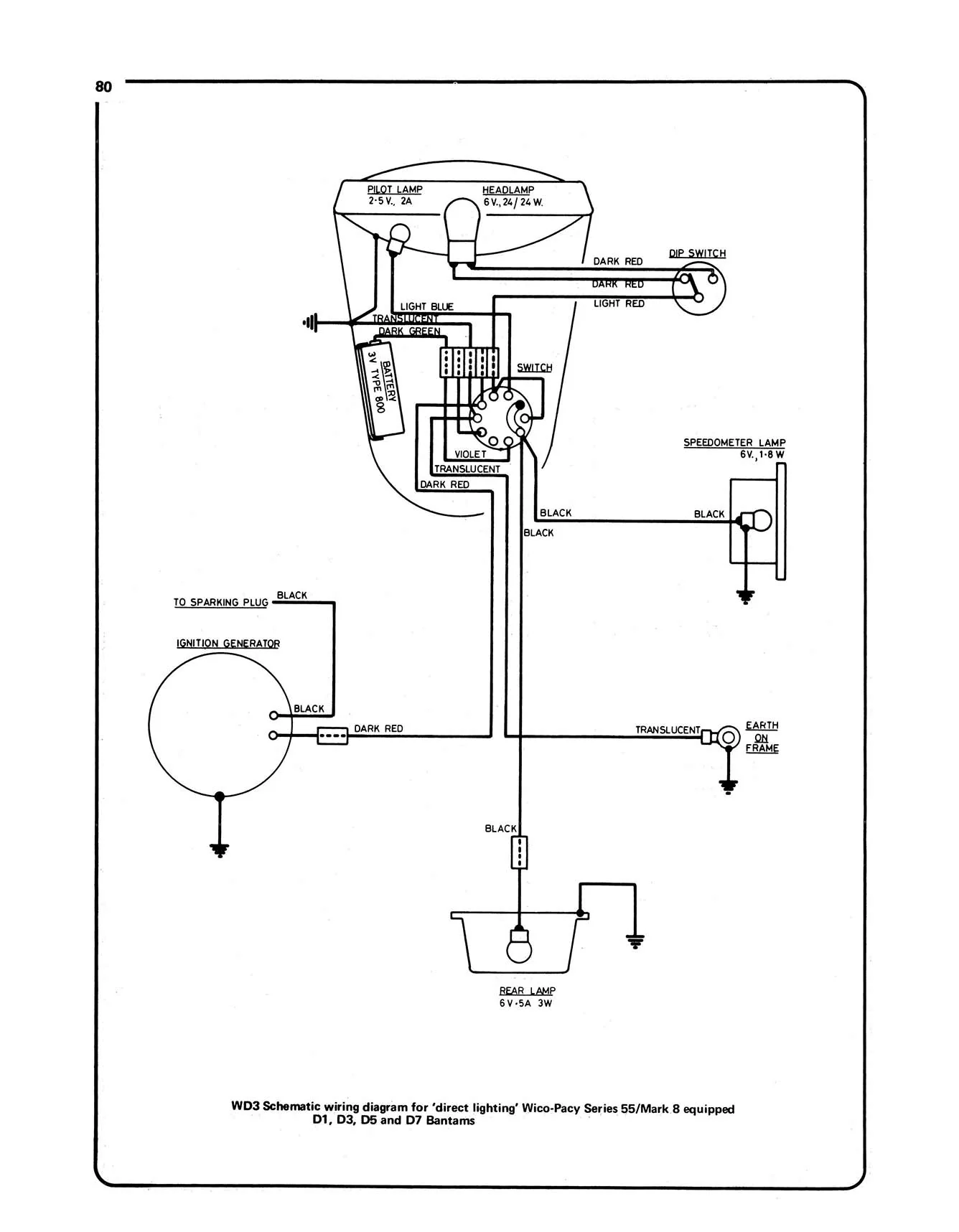 BSA Bantam (1948-1971) Haynes Repair Manual - Image 7