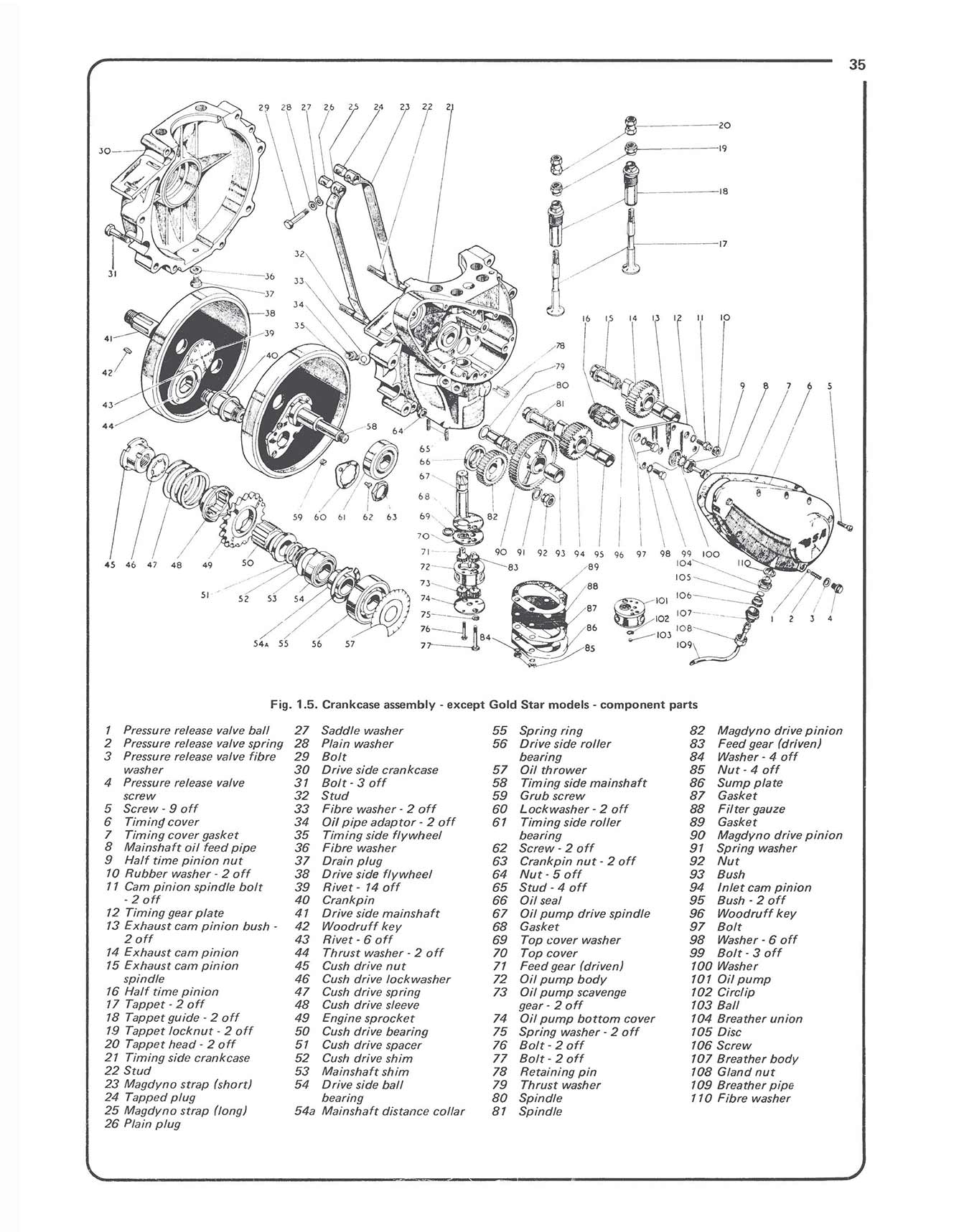 BSA Pre-unit Singles (1954-1961) Haynes Repair Manual - Image 5