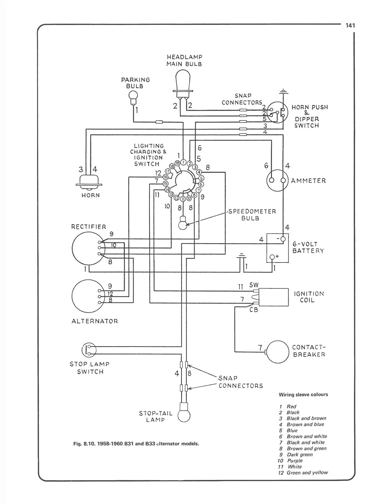 BSA Pre-unit Singles (1954-1961) Haynes Repair Manual - Image 7