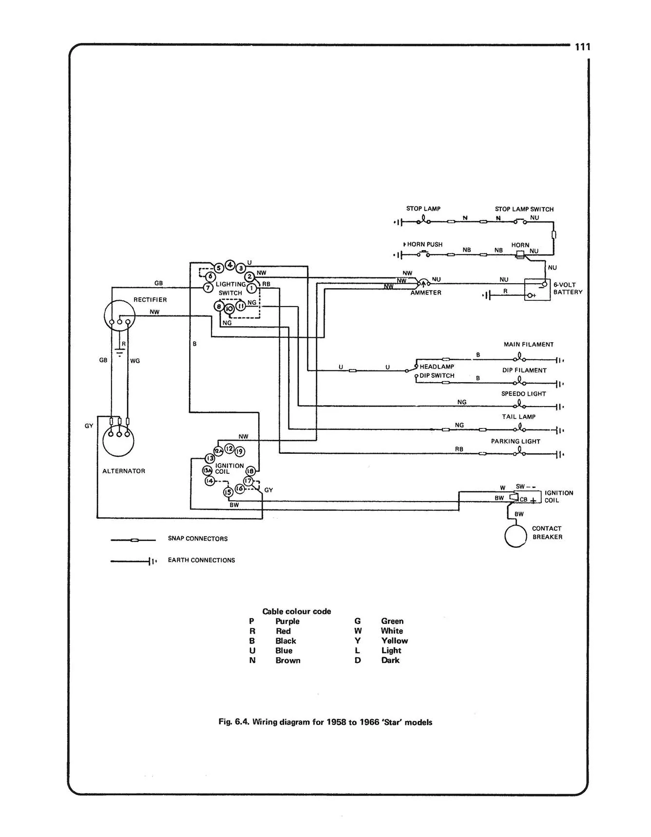 BSA Unit Singles (1958-1972) Haynes Repair Manual - Image 7