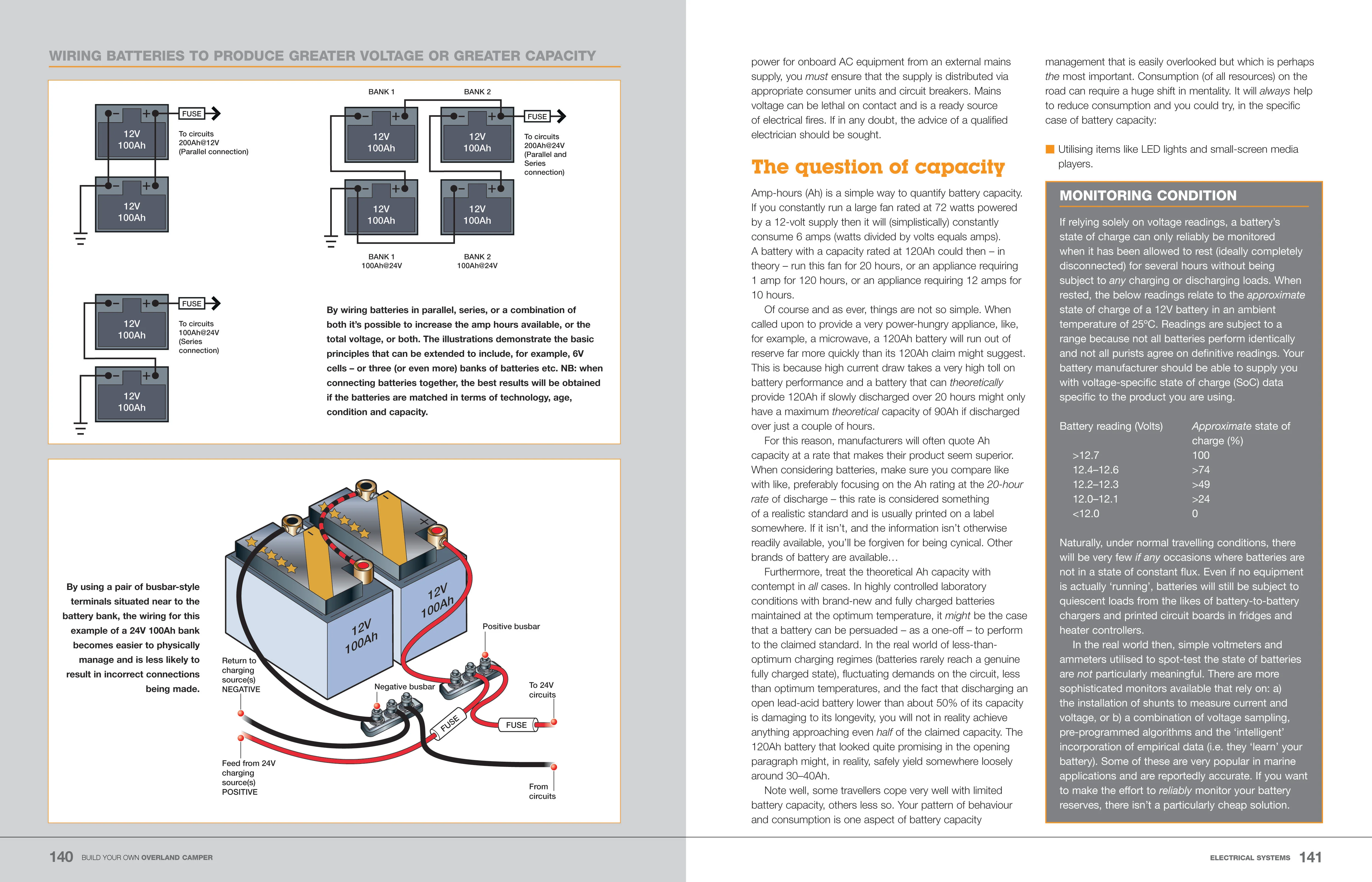 Build Your Own Overland Camper - Image 4
