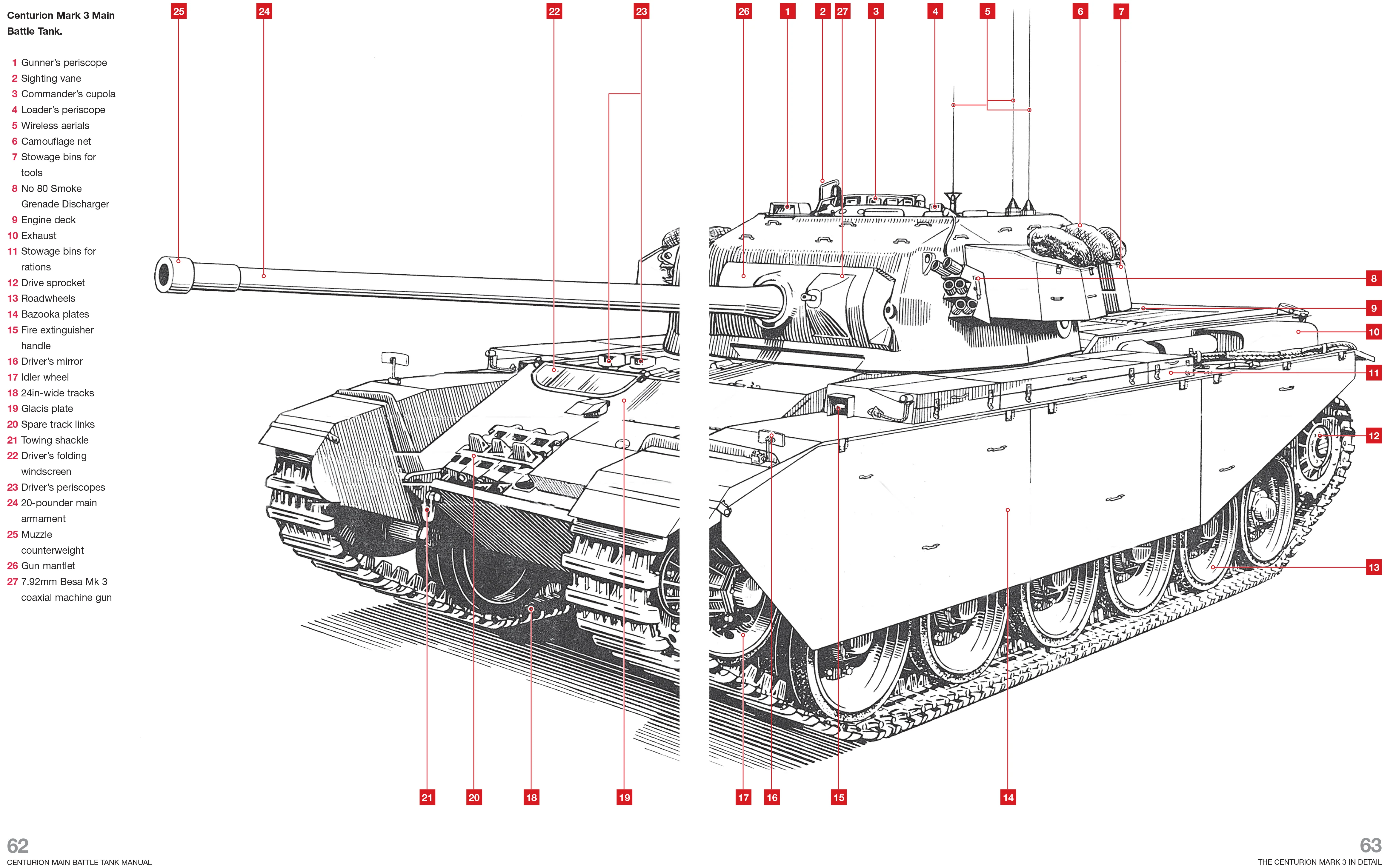 Centurion Main Battle Tank Manual - Image 5