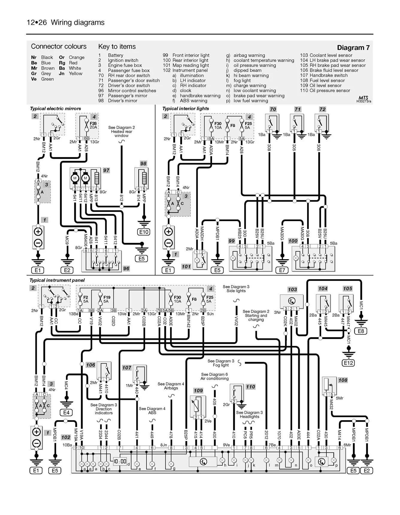 Citroen Berlingo & Peugeot Partner Petrol & Diesel (1996-2010) Haynes Repair Manual - Image 8