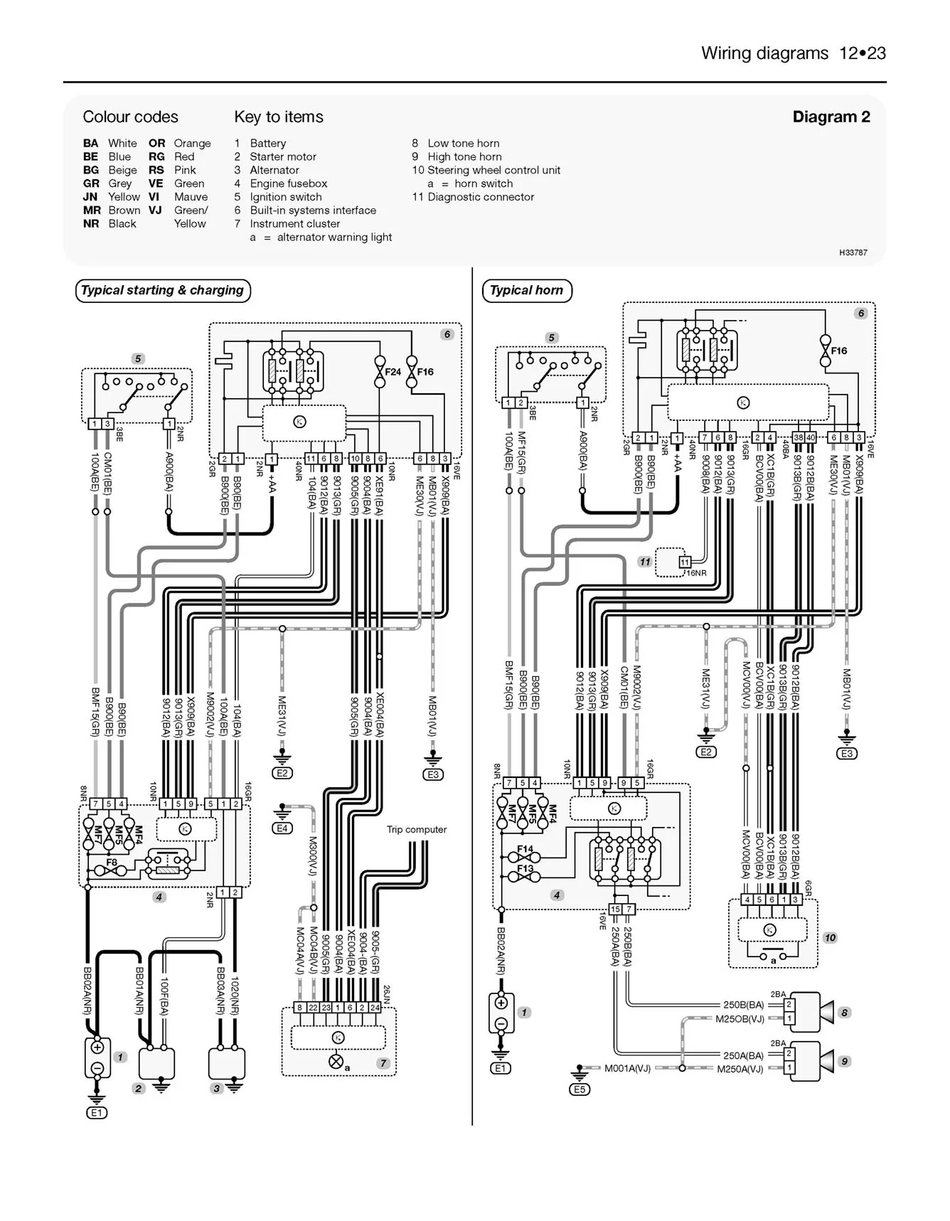 Citroen C5 Petrol & Diesel (2001-Mar 2008) Haynes Repair Manual - Image 8