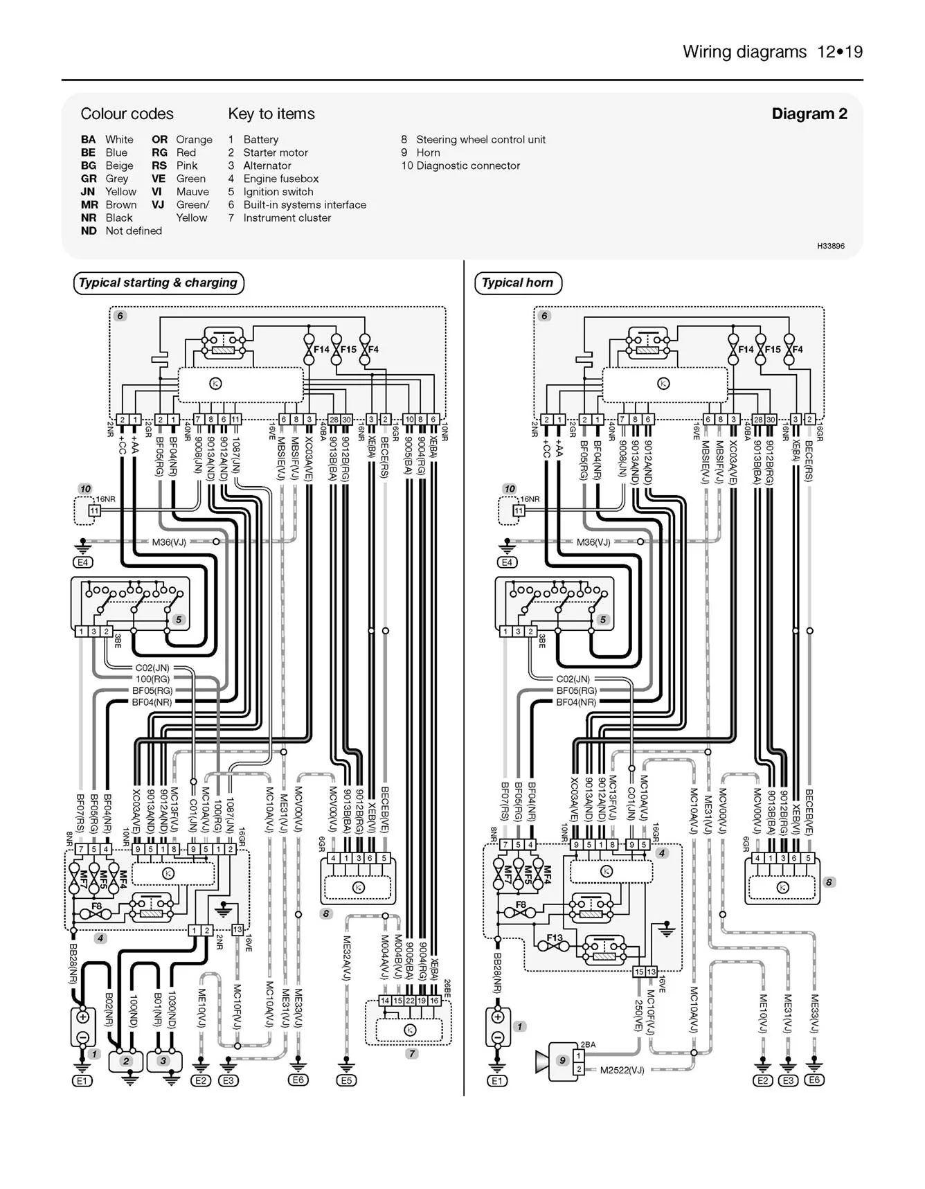 Citroen Xsara Picasso Petrol & Diesel (Mar 2004-2010) Haynes Repair Manual - Image 8