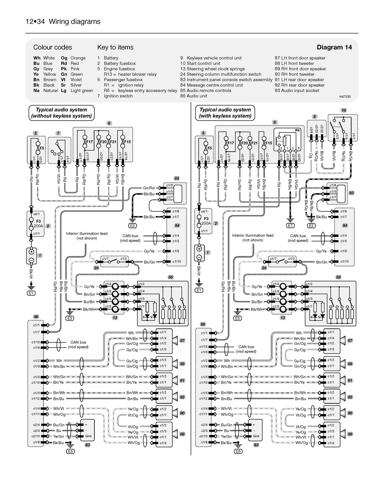 Ford Fiesta Petrol & Diesel (2008-2012) Haynes Repair Manual - Image 8
