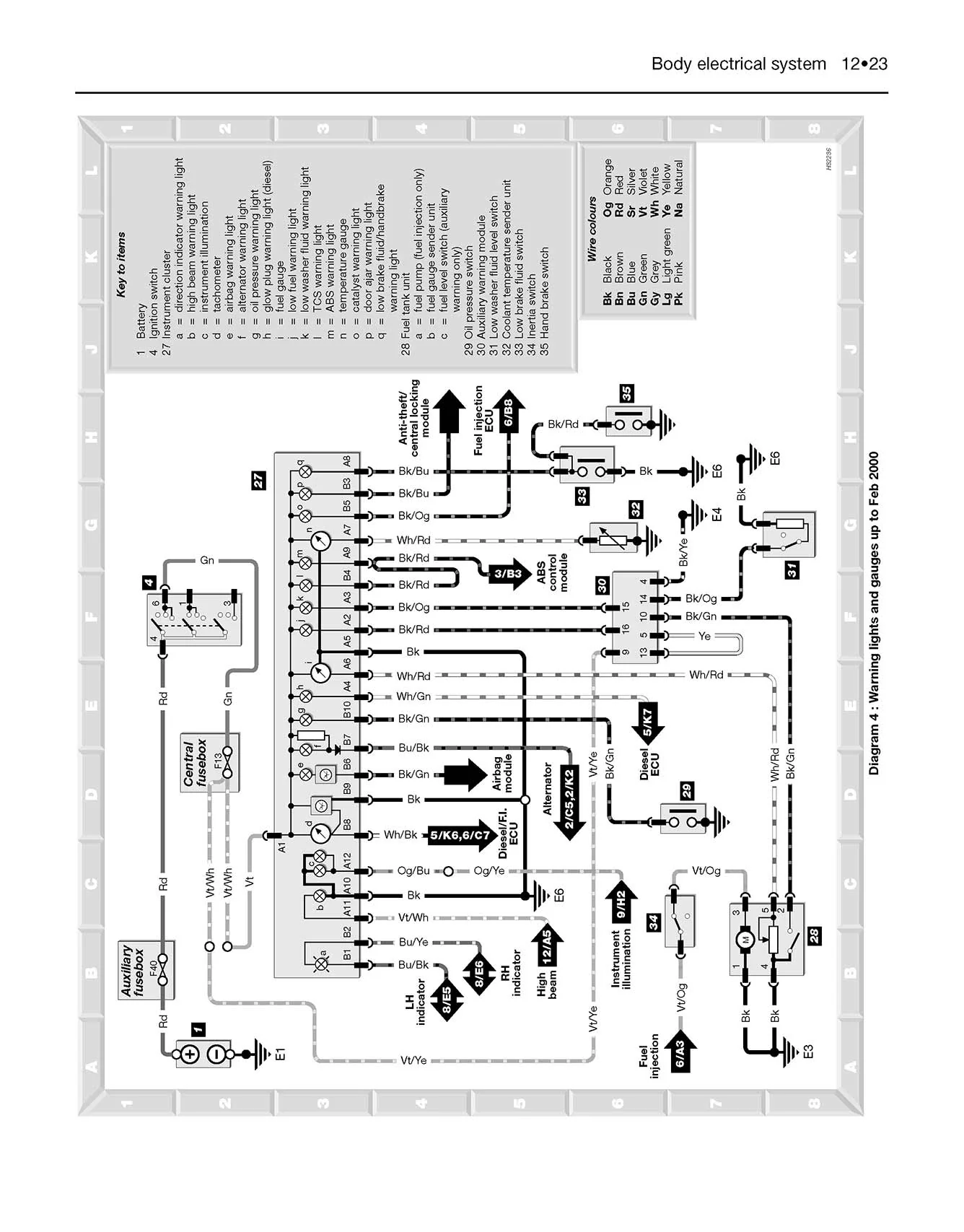 Ford Fiesta Petrol & Diesel (Oct 1995-Mar 2002) Haynes Repair Manual - Image 8