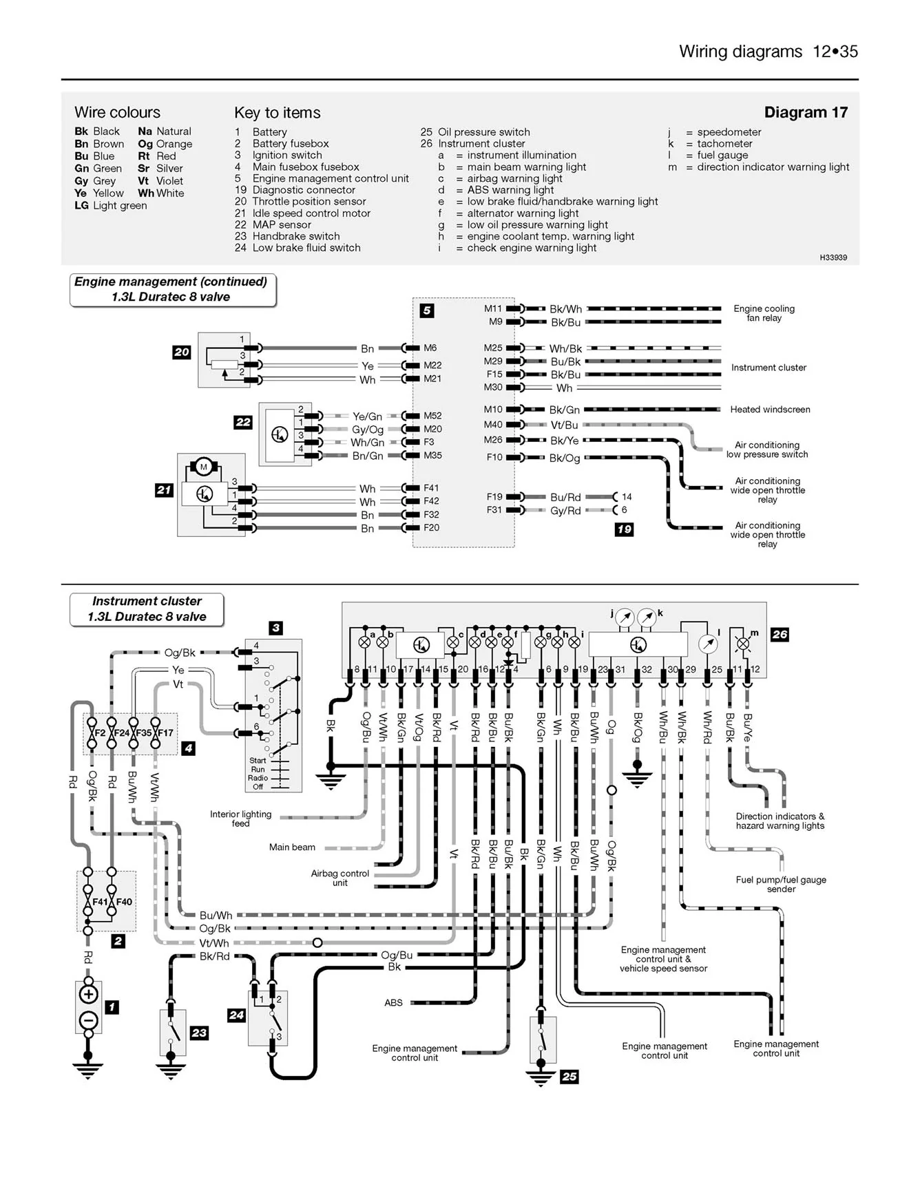 Ford Ka (1996-2008) Haynes Repair Manual - Image 7