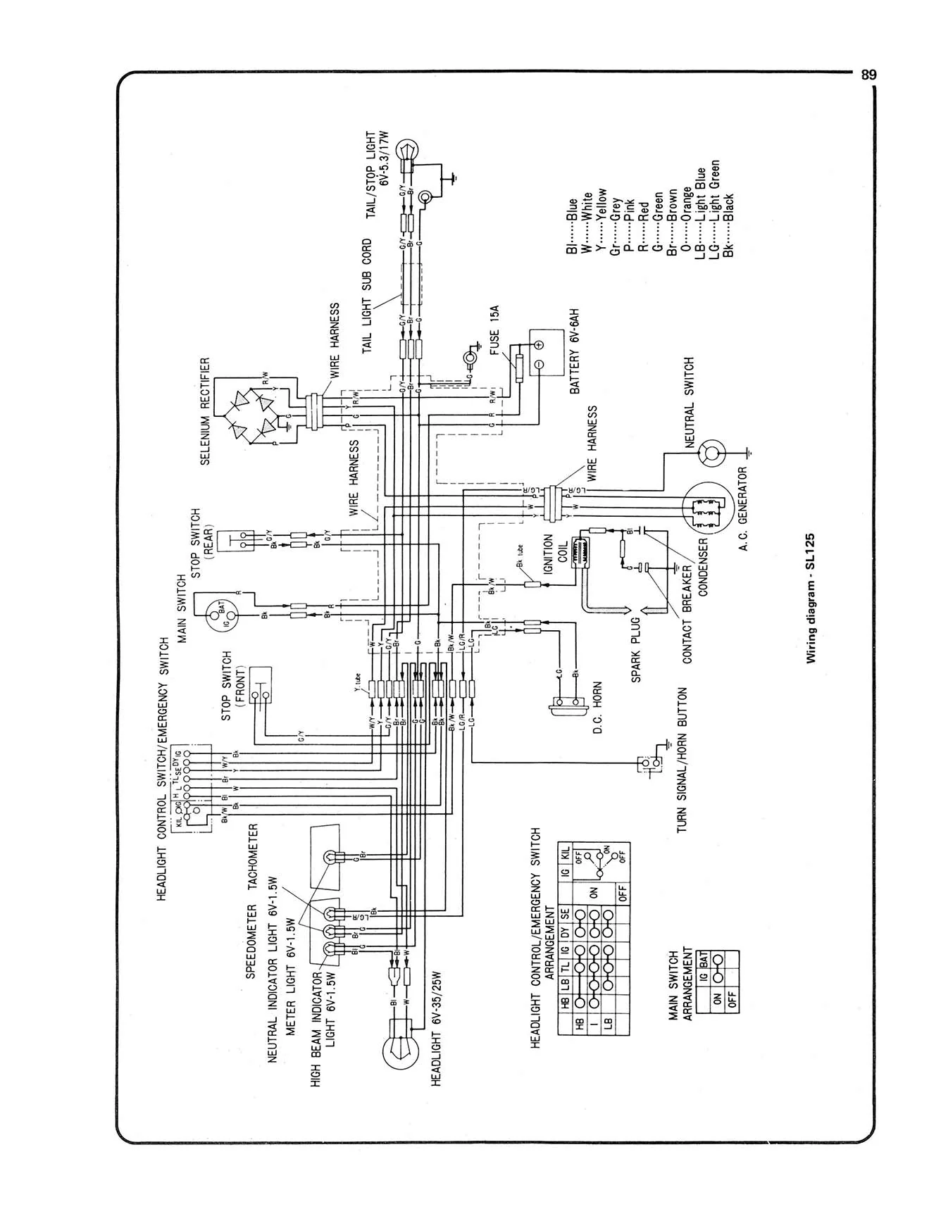 Honda CB-CL100 & 125 (1970-1976) Haynes Repair Manual - Image 7