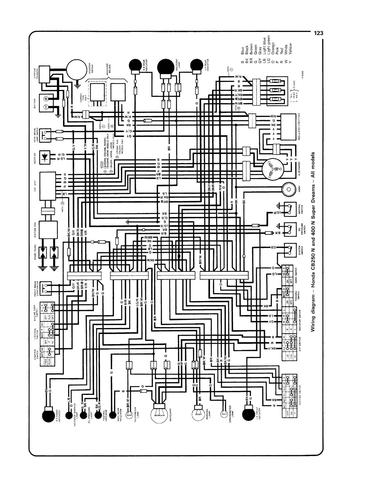 Honda CB250 & CB400N Super Dreams (1978-1984) Haynes Repair Manual - Image 7