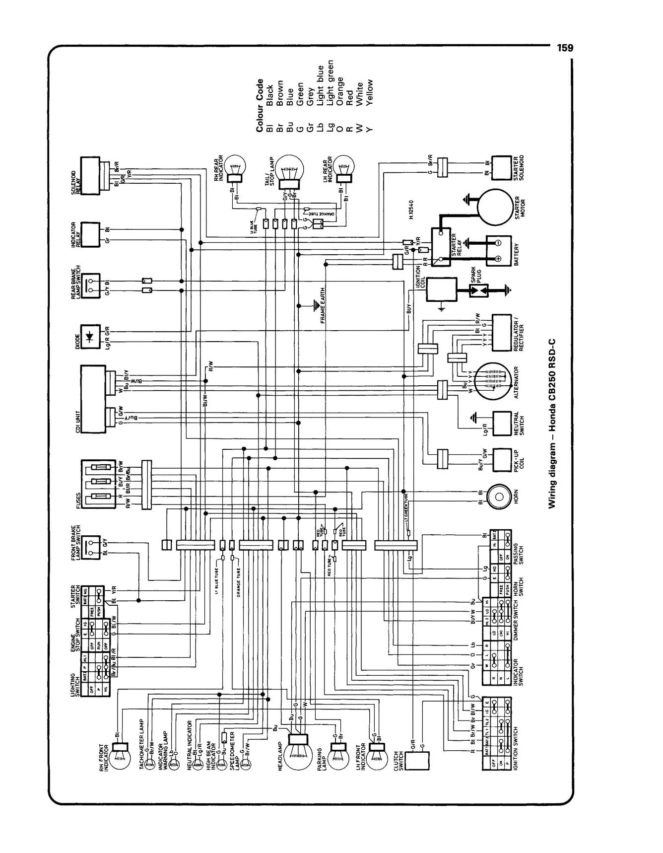 Honda CB250RS Singles Haynes (1980-1984) Repair Manual - Image 7