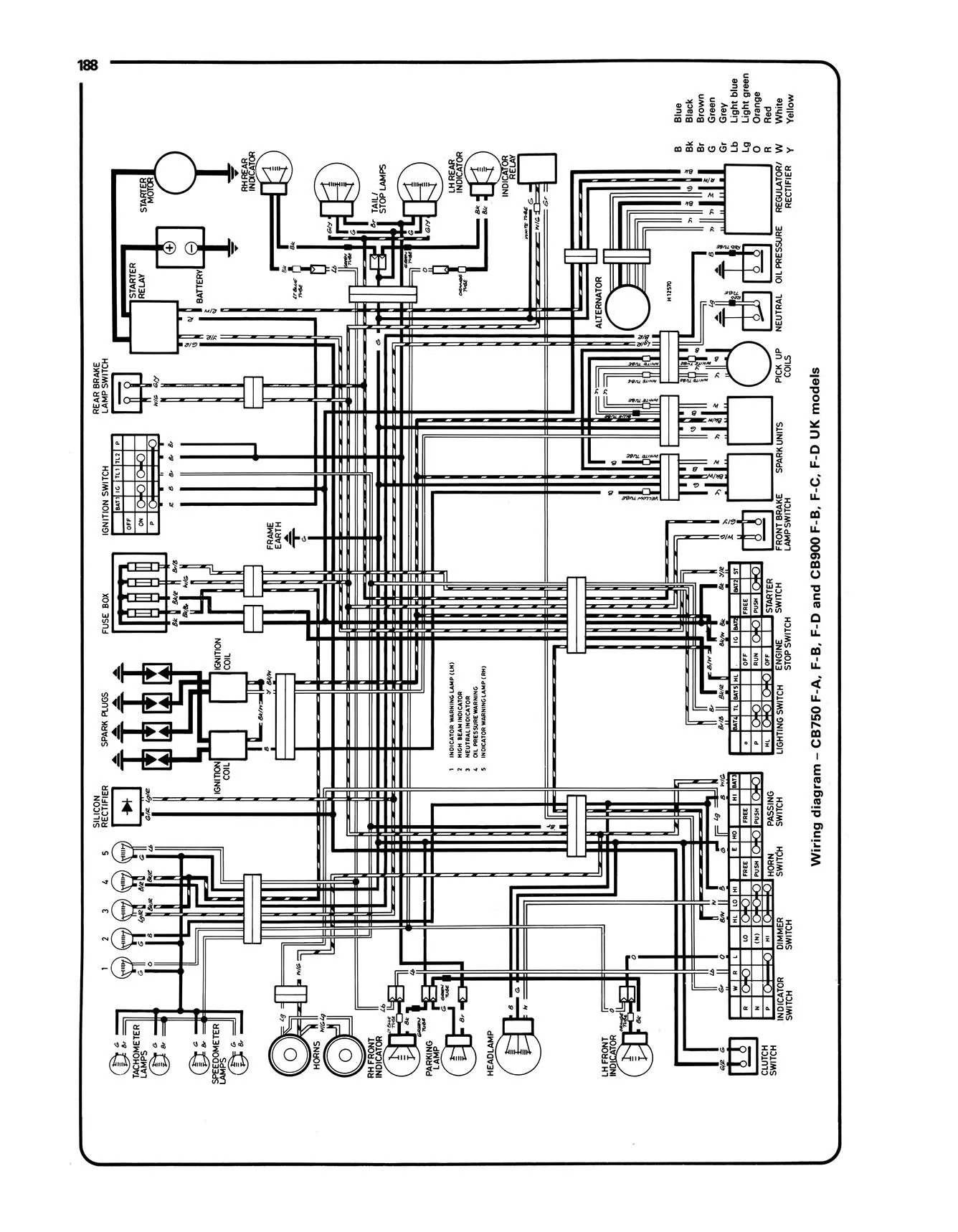 Honda CB750 & CB900 dohc Fours (1978-1984) Haynes Repair Manual - Image 7