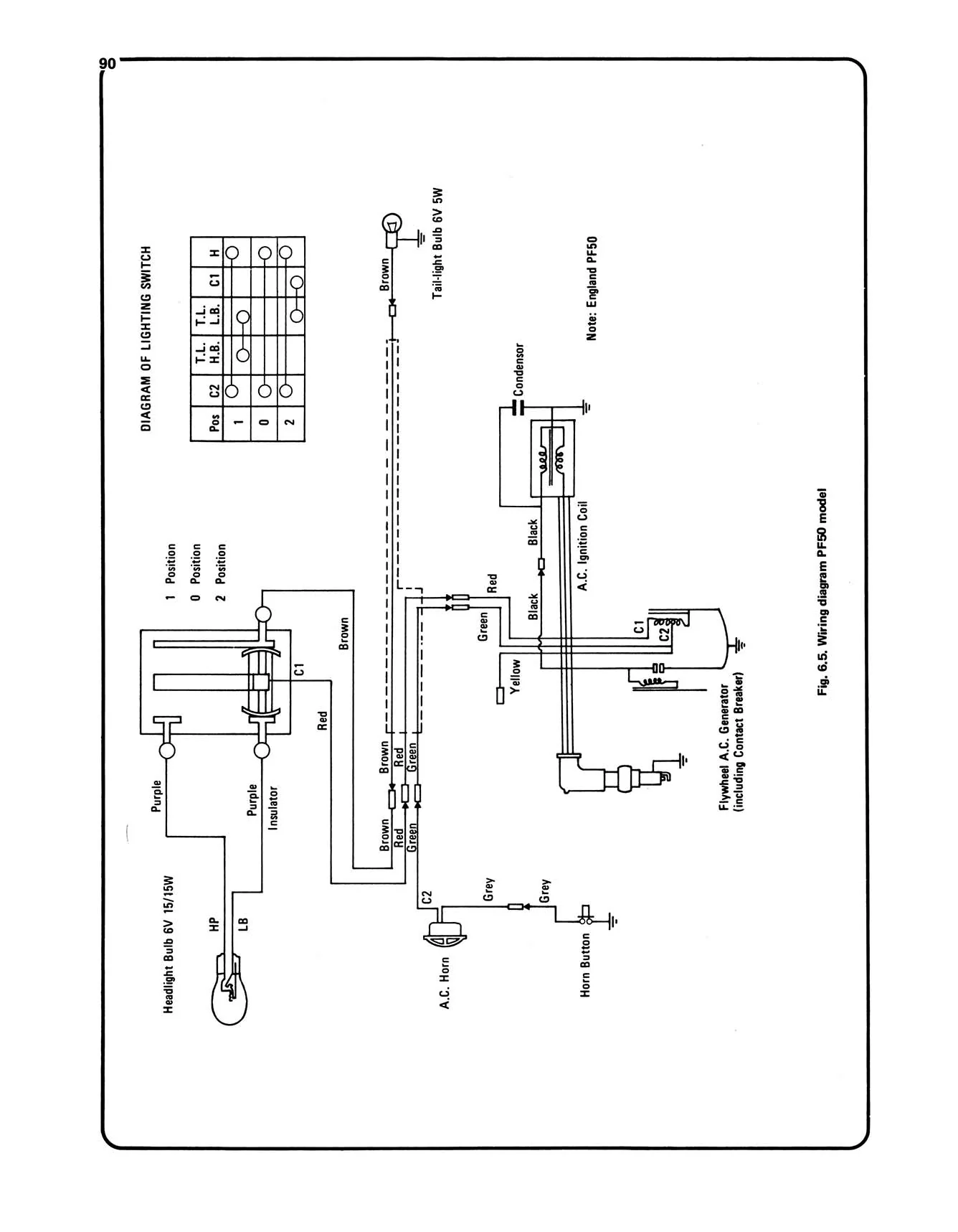 Honda Four-Stroke Mopeds (1970-1978) Haynes Repair Manual - Image 7