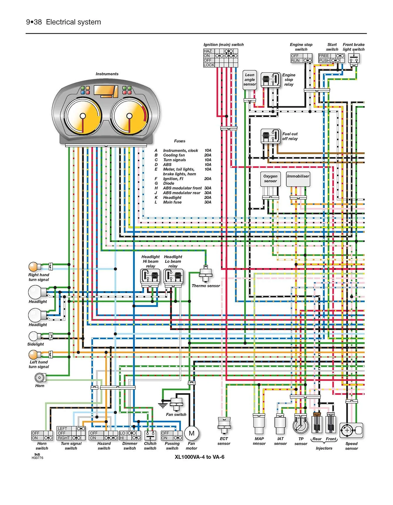 Honda VTR1000F (FireStorm, Super Hawk) (1997-2007) & XL1000V (Varadero) (1999-2008) Haynes Repair Manual - Image 7