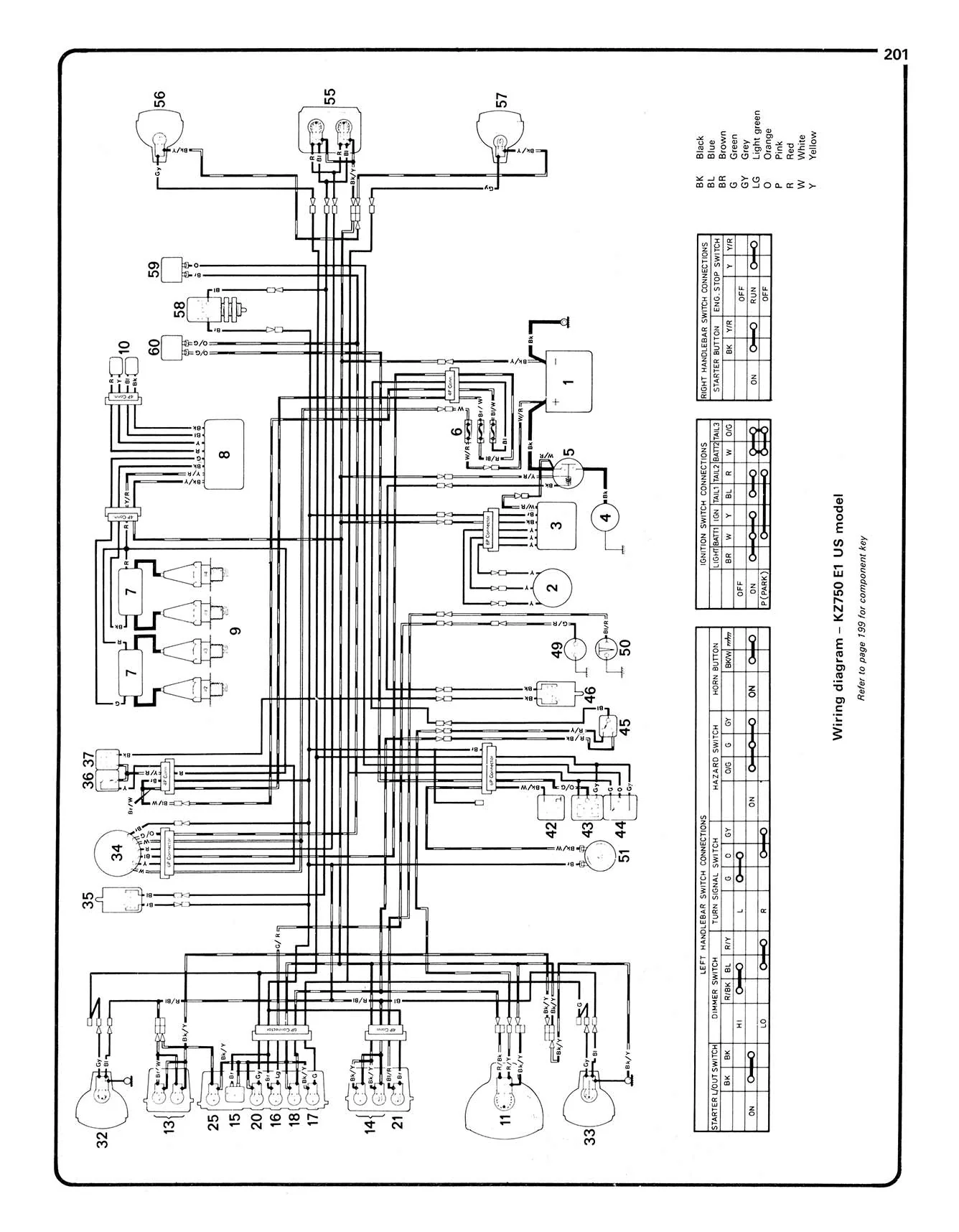Kawasaki 750 Air-cooled Fours (1980-1991) Haynes Repair Manual - Image 7
