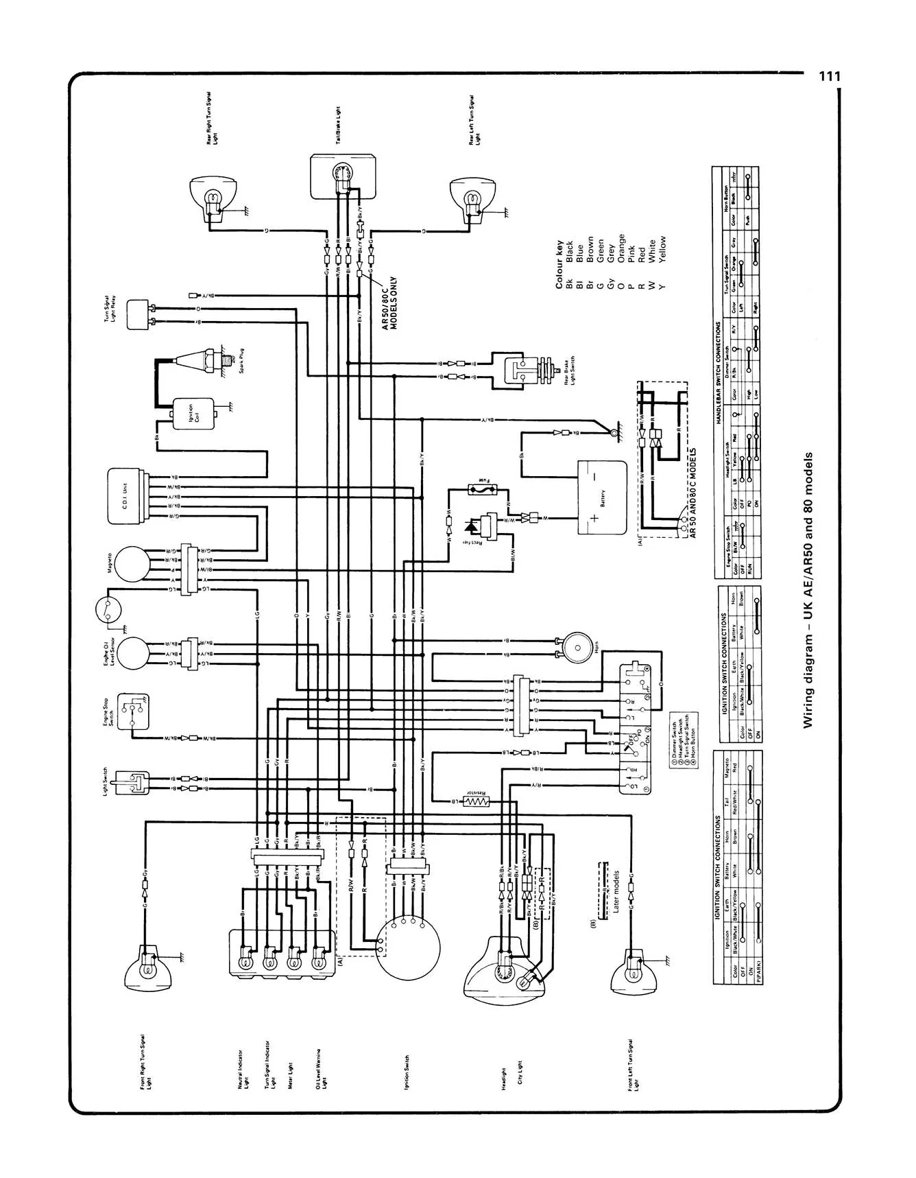 Kawasaki AE/AR 50 & 80 (1981-1995) Haynes Repair Manual - Image 7