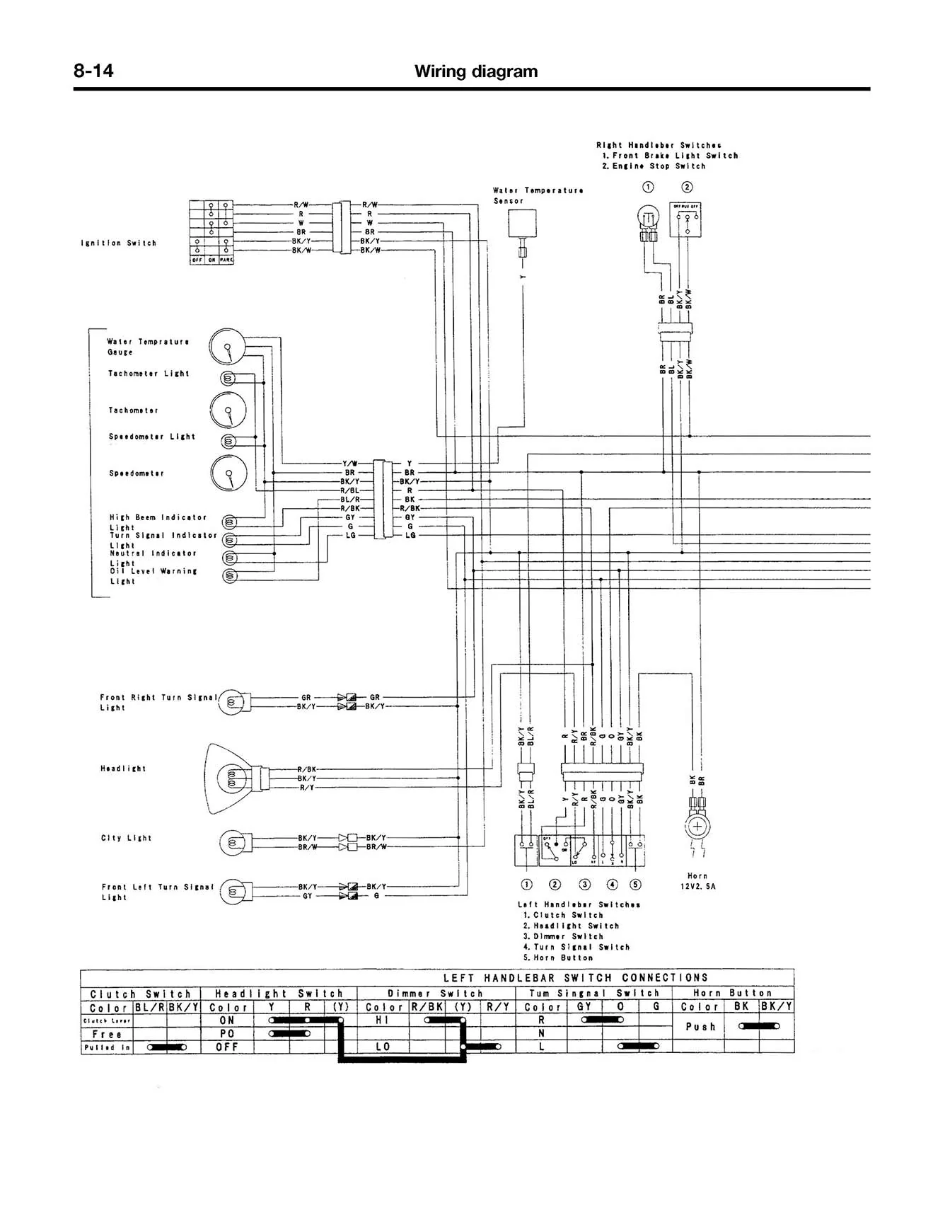 Kawasaki KMX125 & 200 (1986-2002) Haynes Repair Manual - Image 7