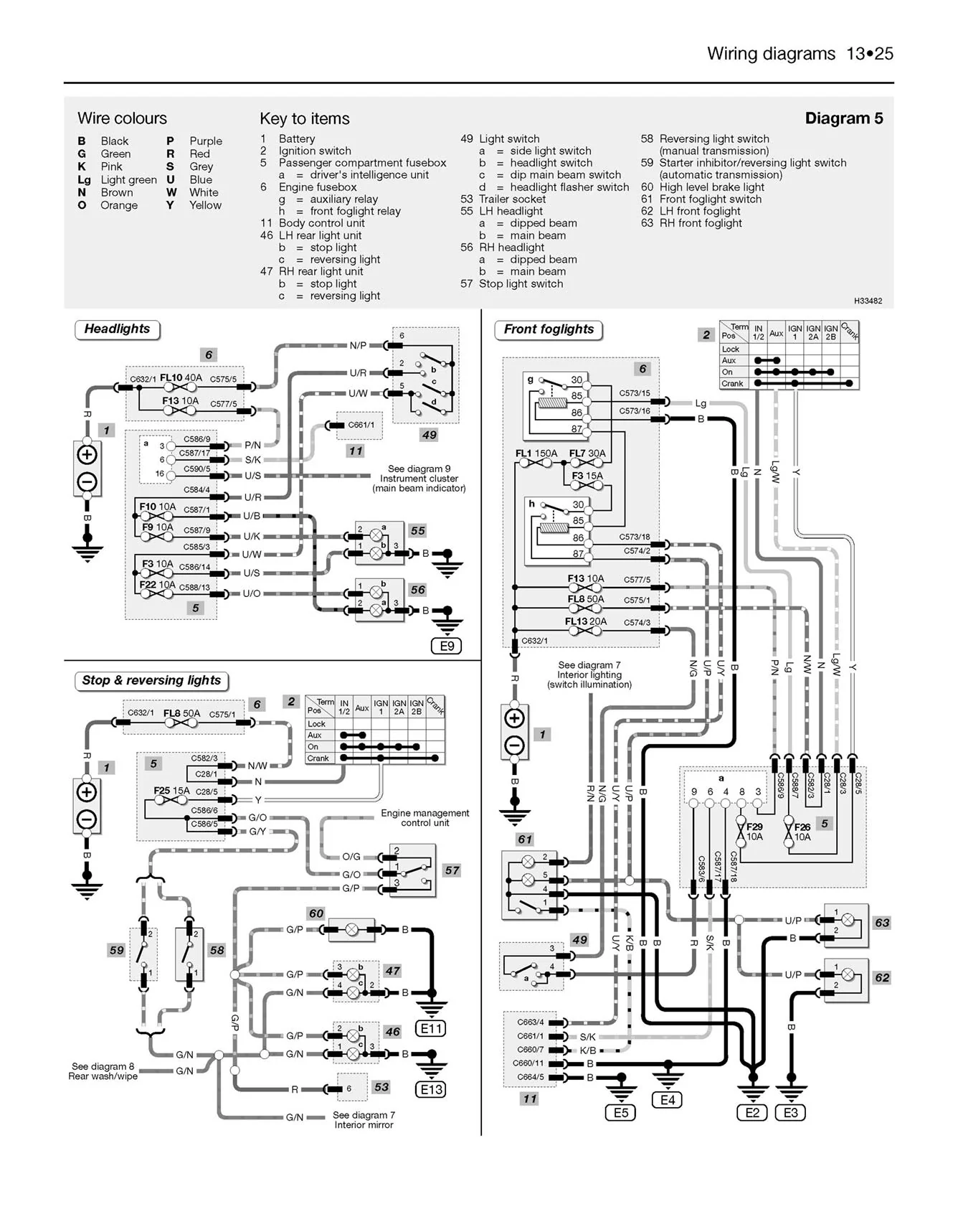 Land Rover Discovery Diesel (Nov 1998-Jul 2004) Haynes Repair Manual - Image 8