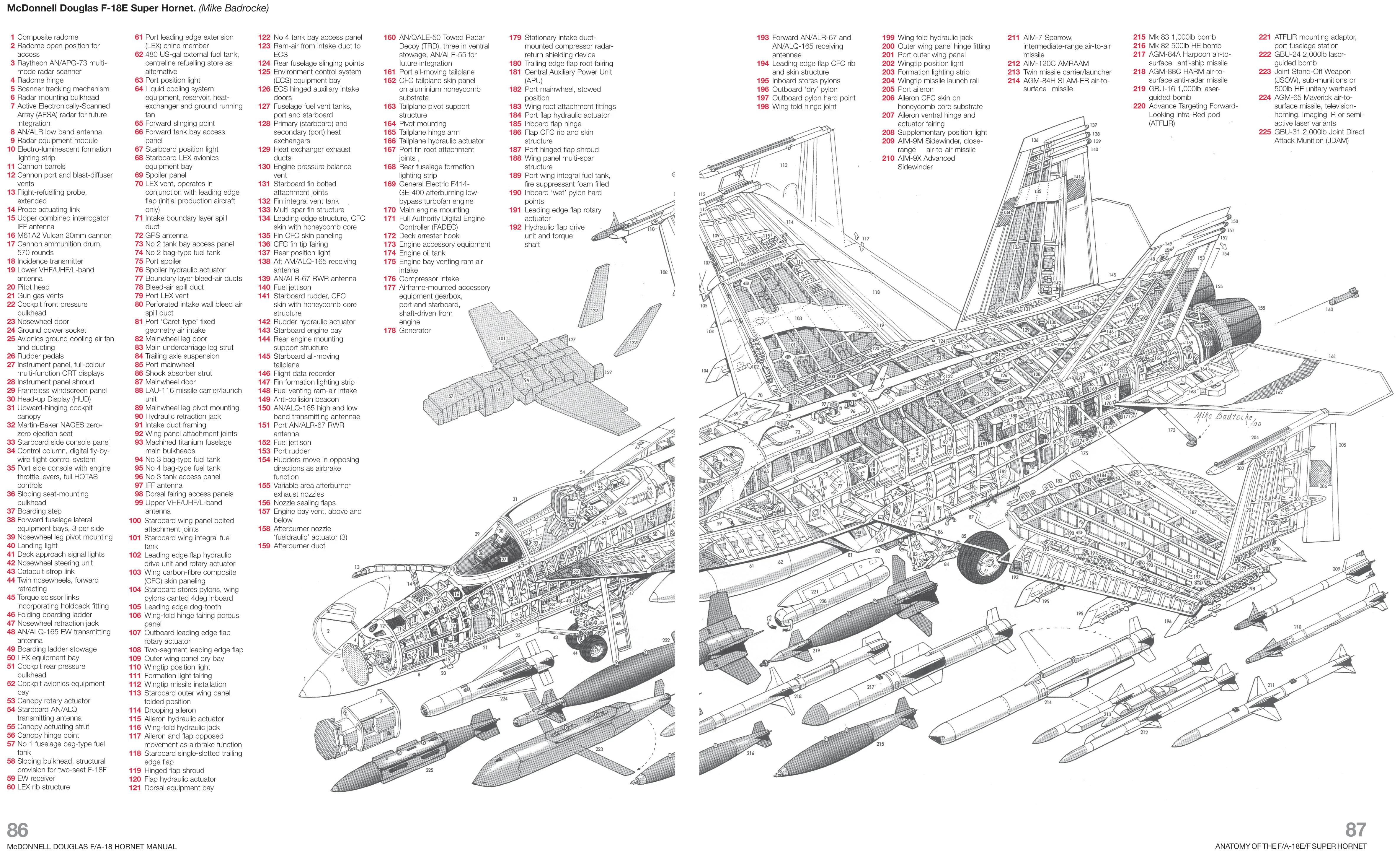 McDonnell Douglas F/A-18 Hornet and Super Hornet Manual - Image 6