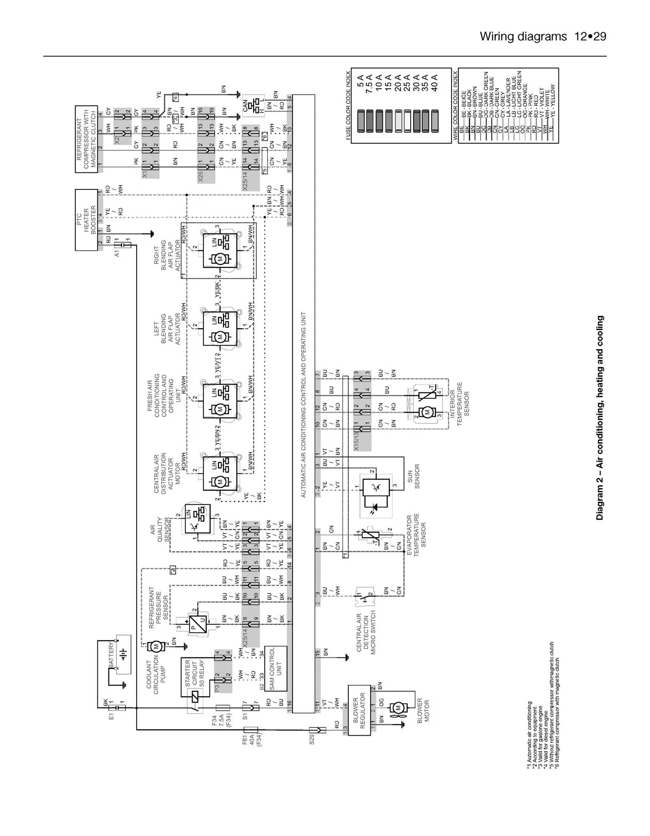 Mercedes-Benz A-Class Sept 2012-May 2018 (62 to 18 reg) Petrol & Diesel Haynes Repair Manual - Image 8