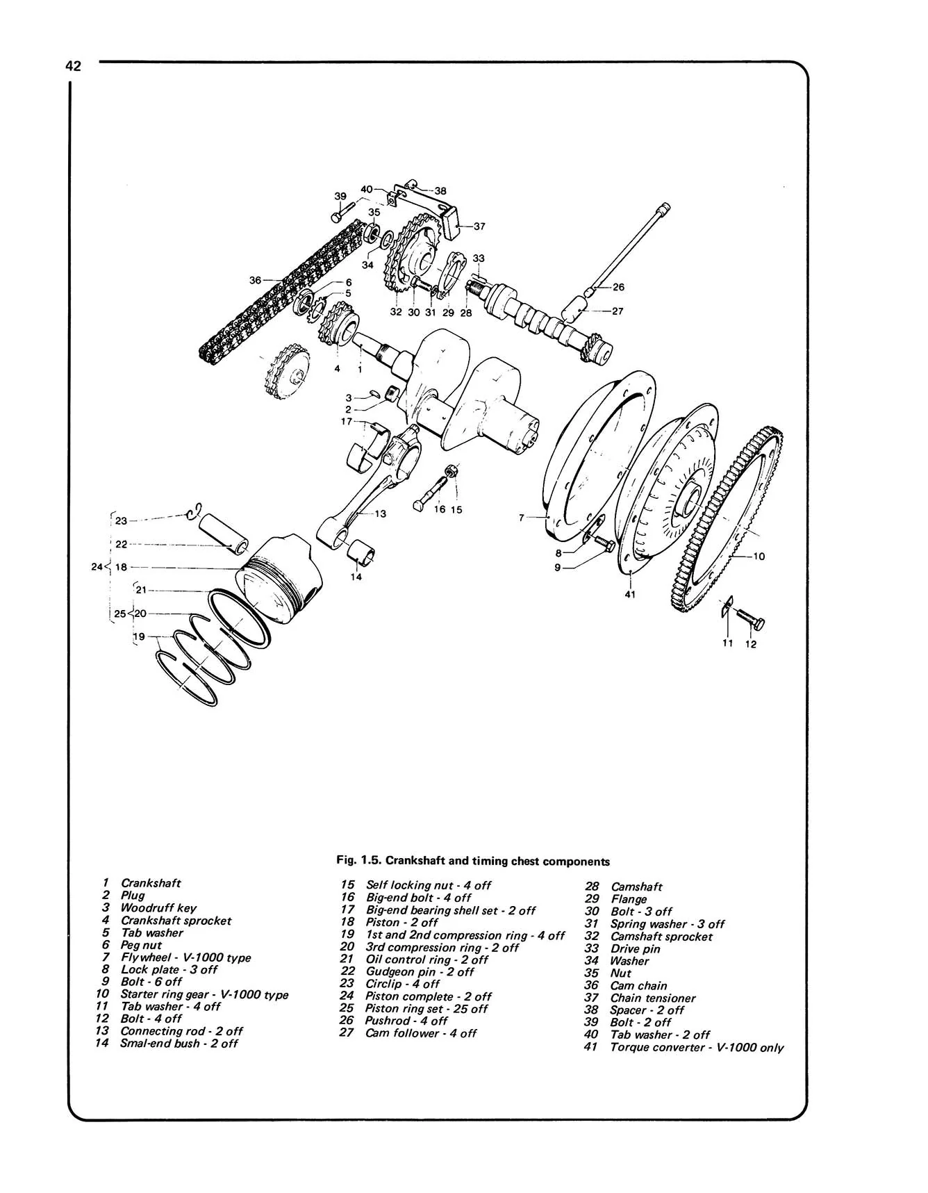 Moto Guzzi 750, 850 & 1000 V-Twins (1974-1978) Haynes Repair Manual - Image 5