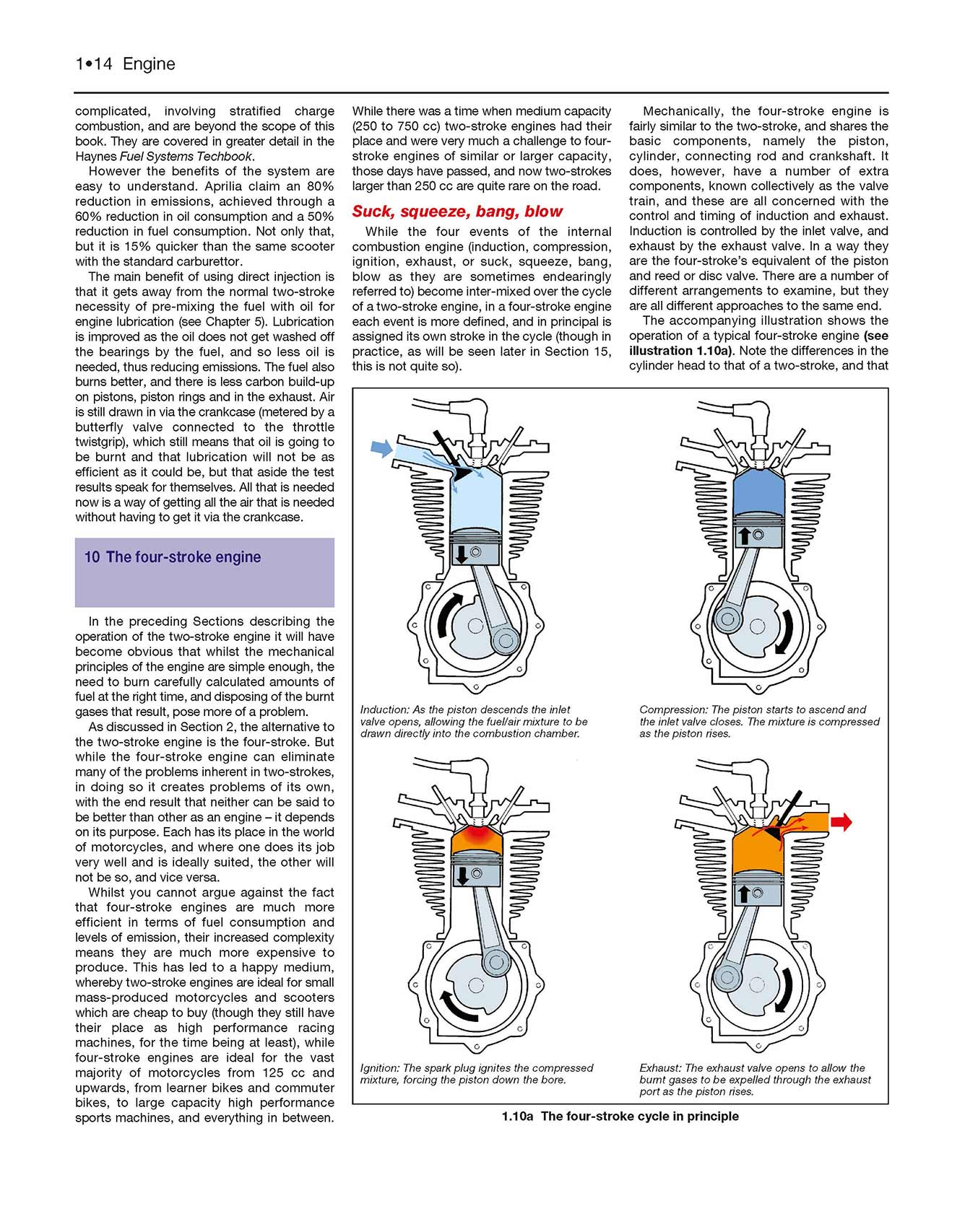 Motorcycle Basics TechBook (2nd Edition) Haynes Manual - Image 4