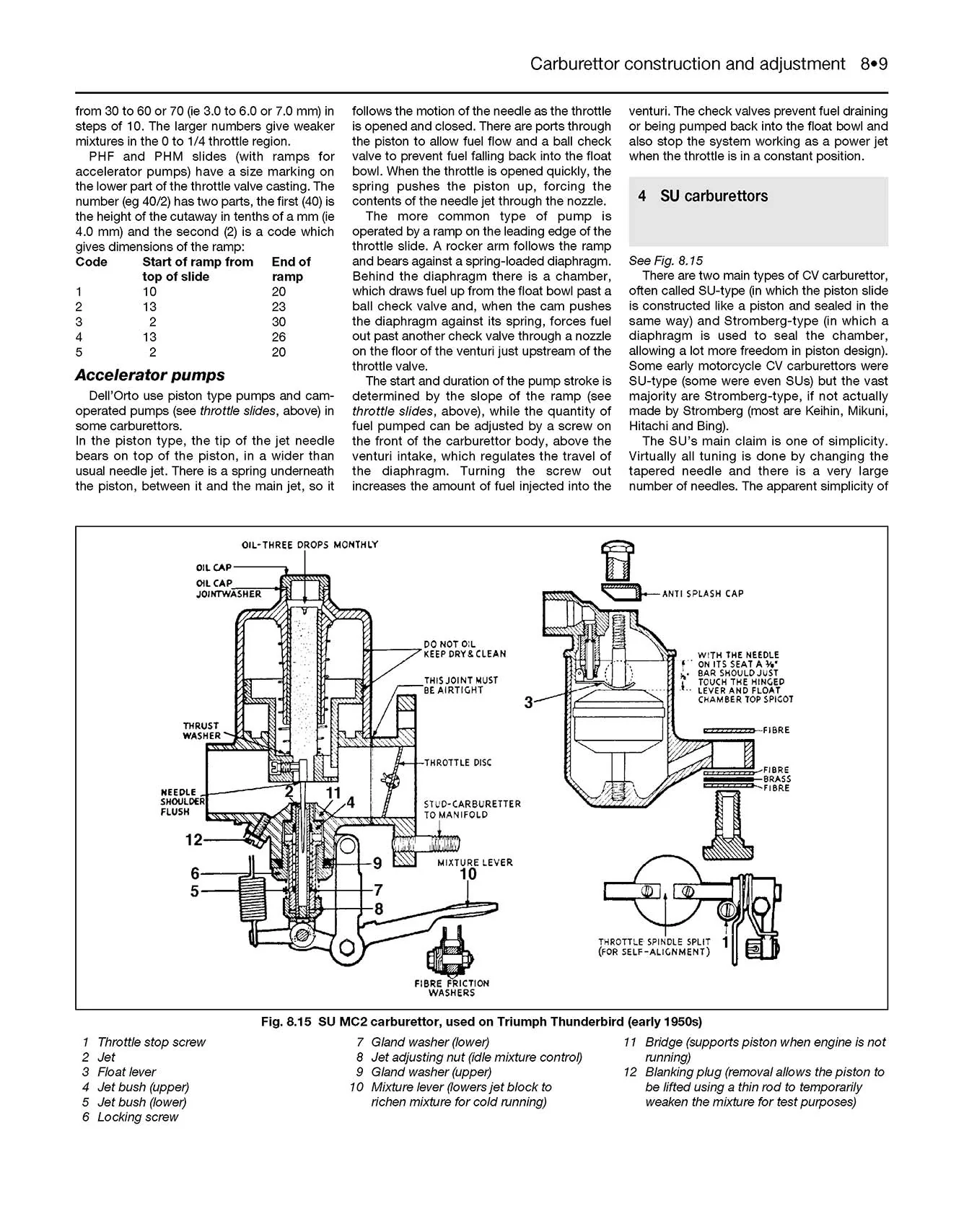 Motorcycle Fuel Systems Haynes Manual - Image 6