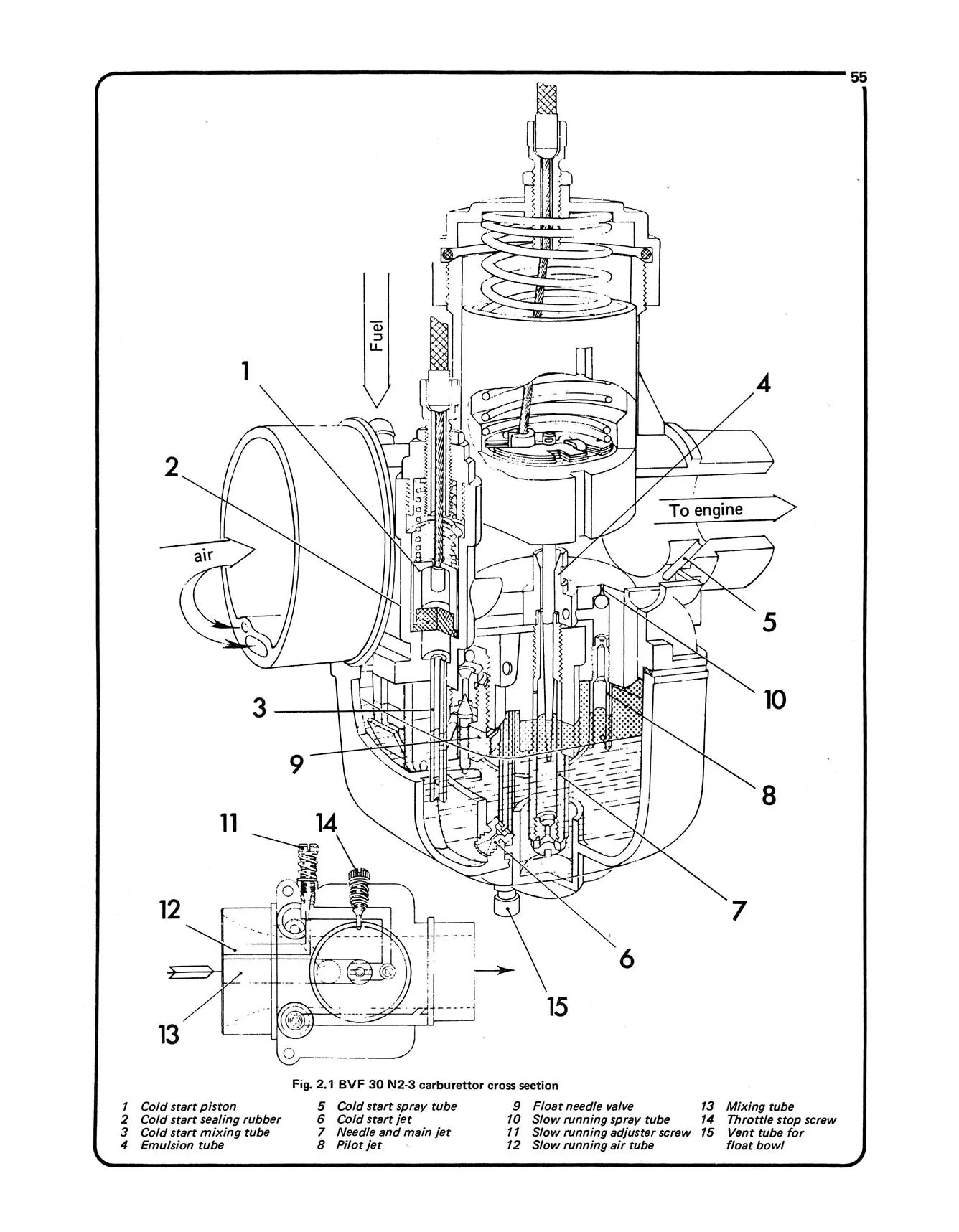 MZ ES, STS, TS150 & 250 (1969-1986) Haynes Repair Manual - Image 5