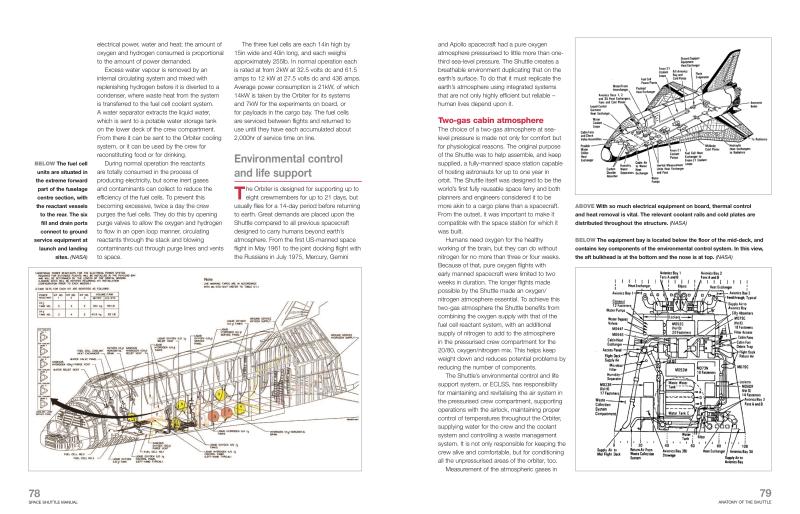 NASA Space Shuttle Manual - Image 6