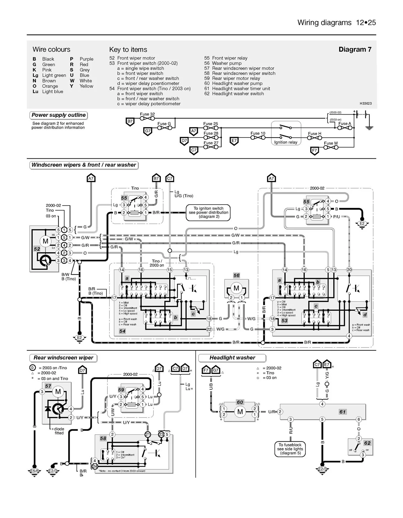 Nissan Almera & Tino Petrol (Feb 2000-2007) Haynes Repair Manual - Image 8