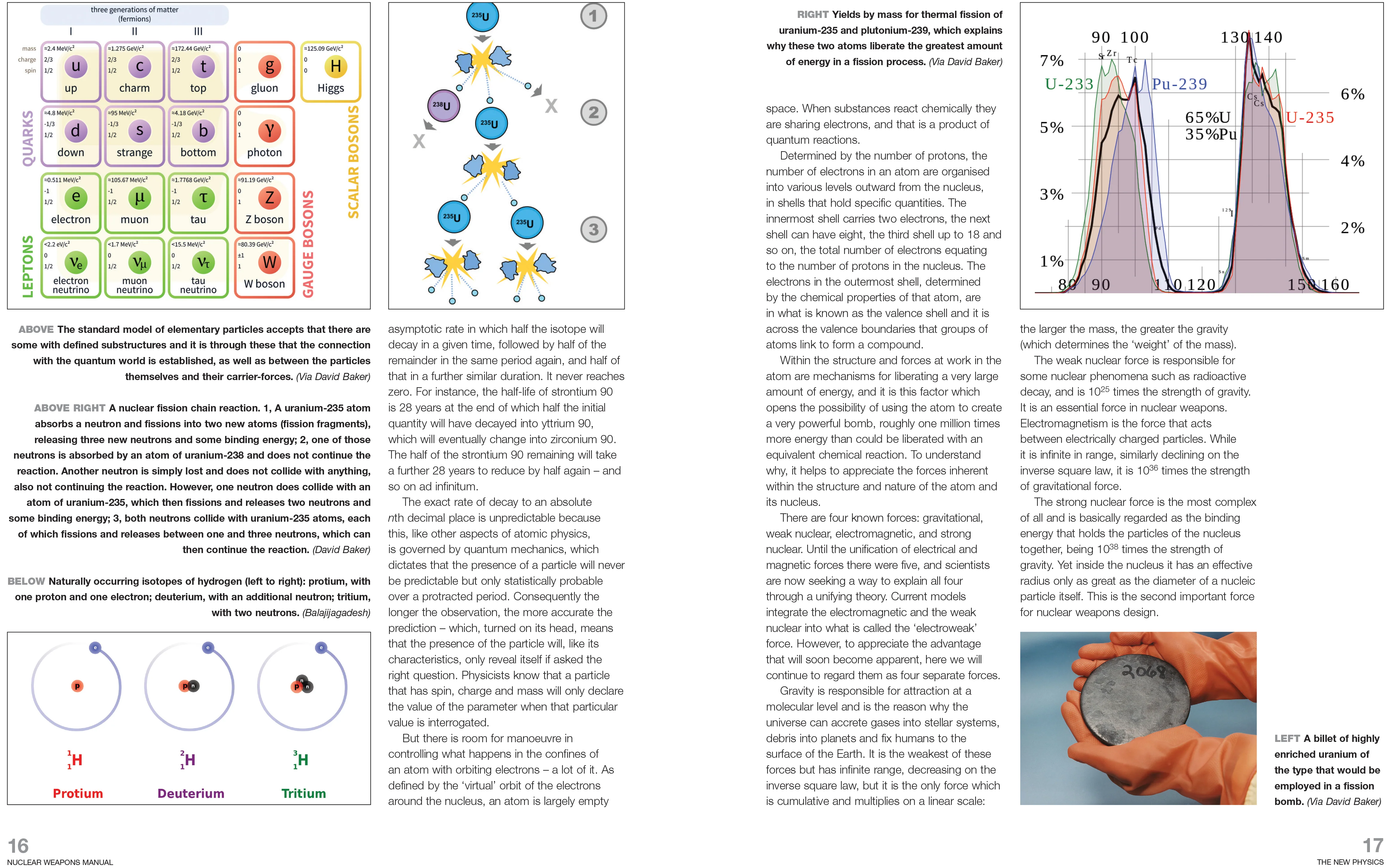 Nuclear Weapons Manual - Image 4