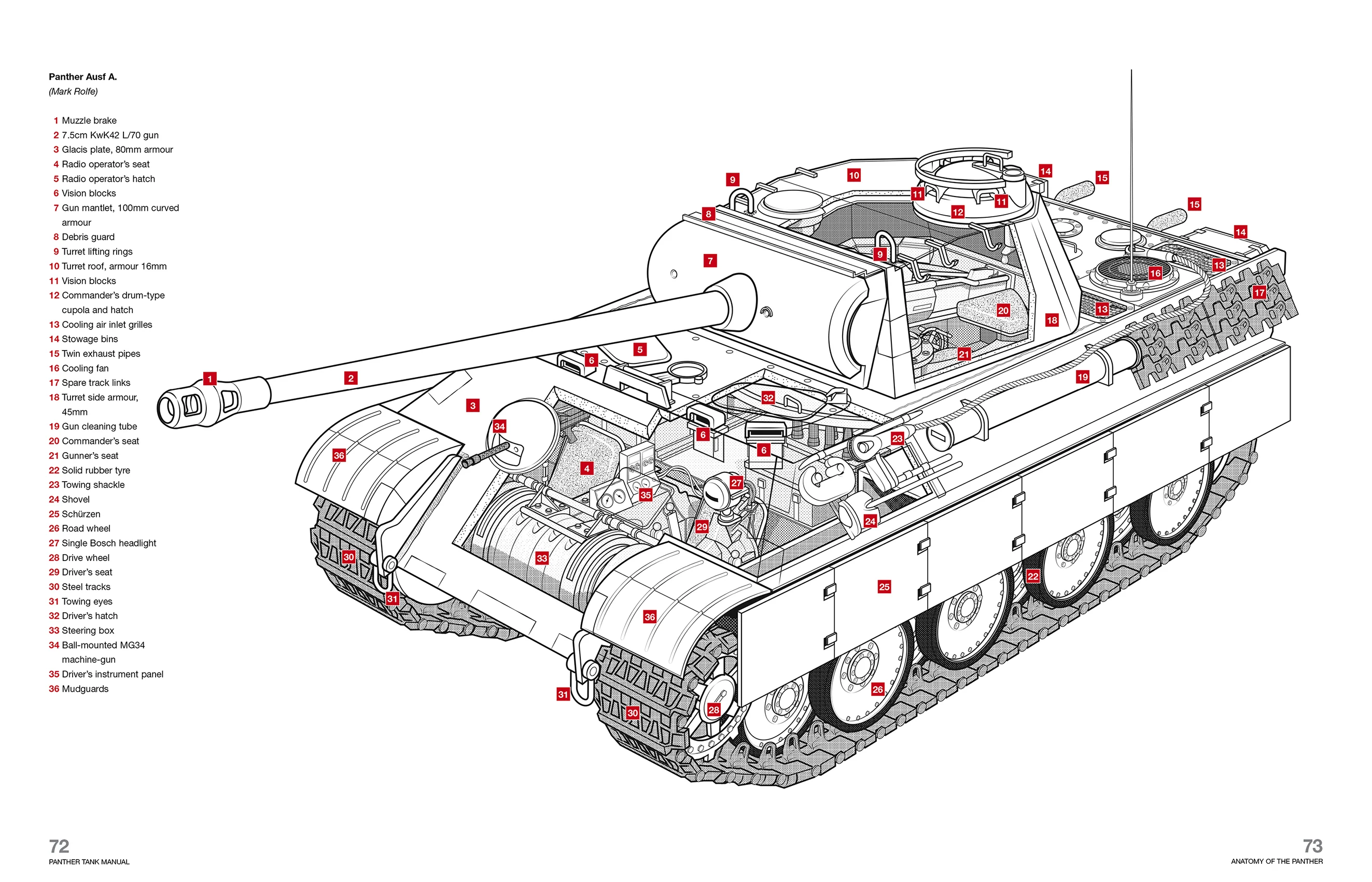 Panther Tank Manual - Image 5