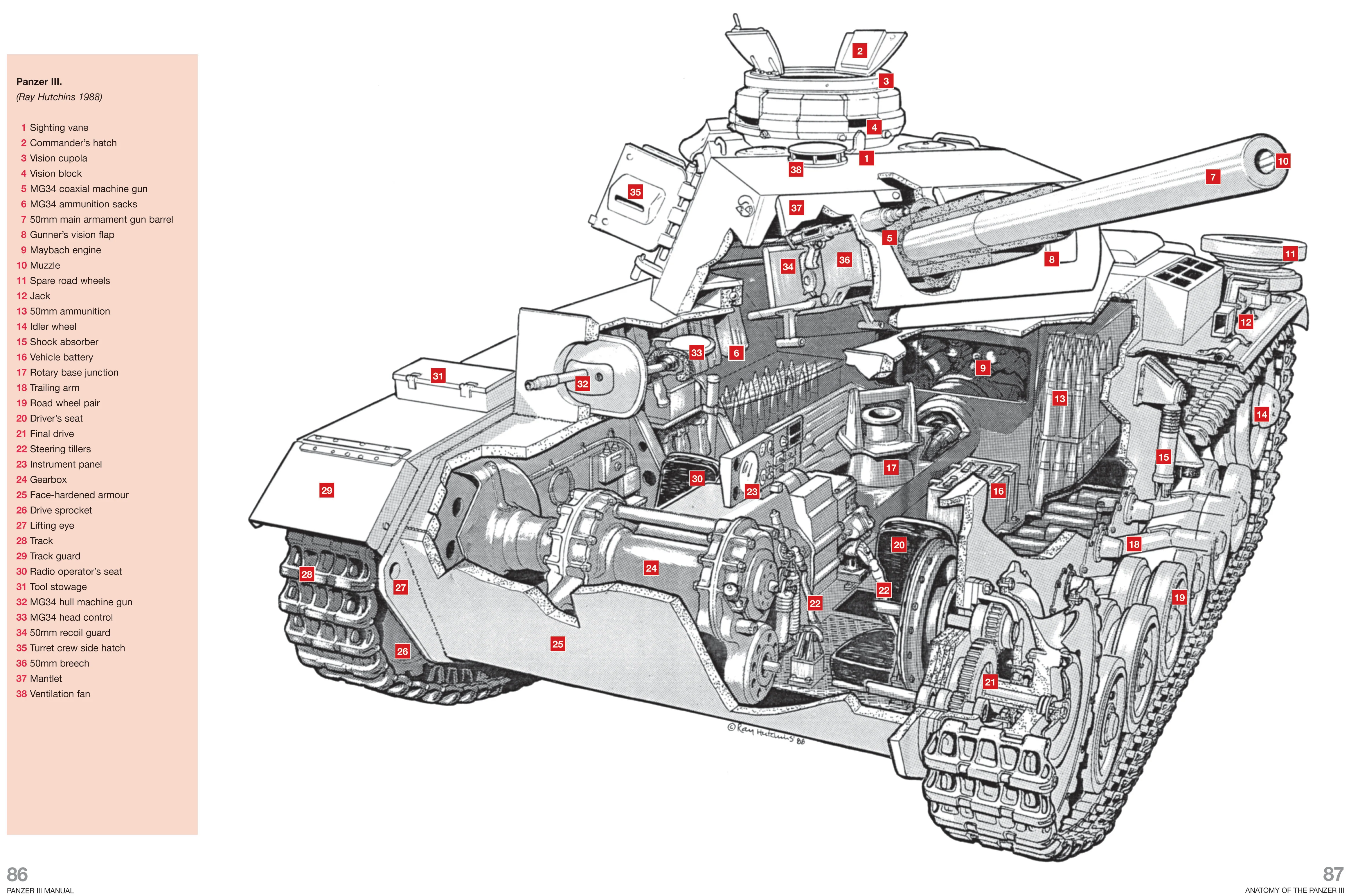 Panzer III Tank Manual - Image 4
