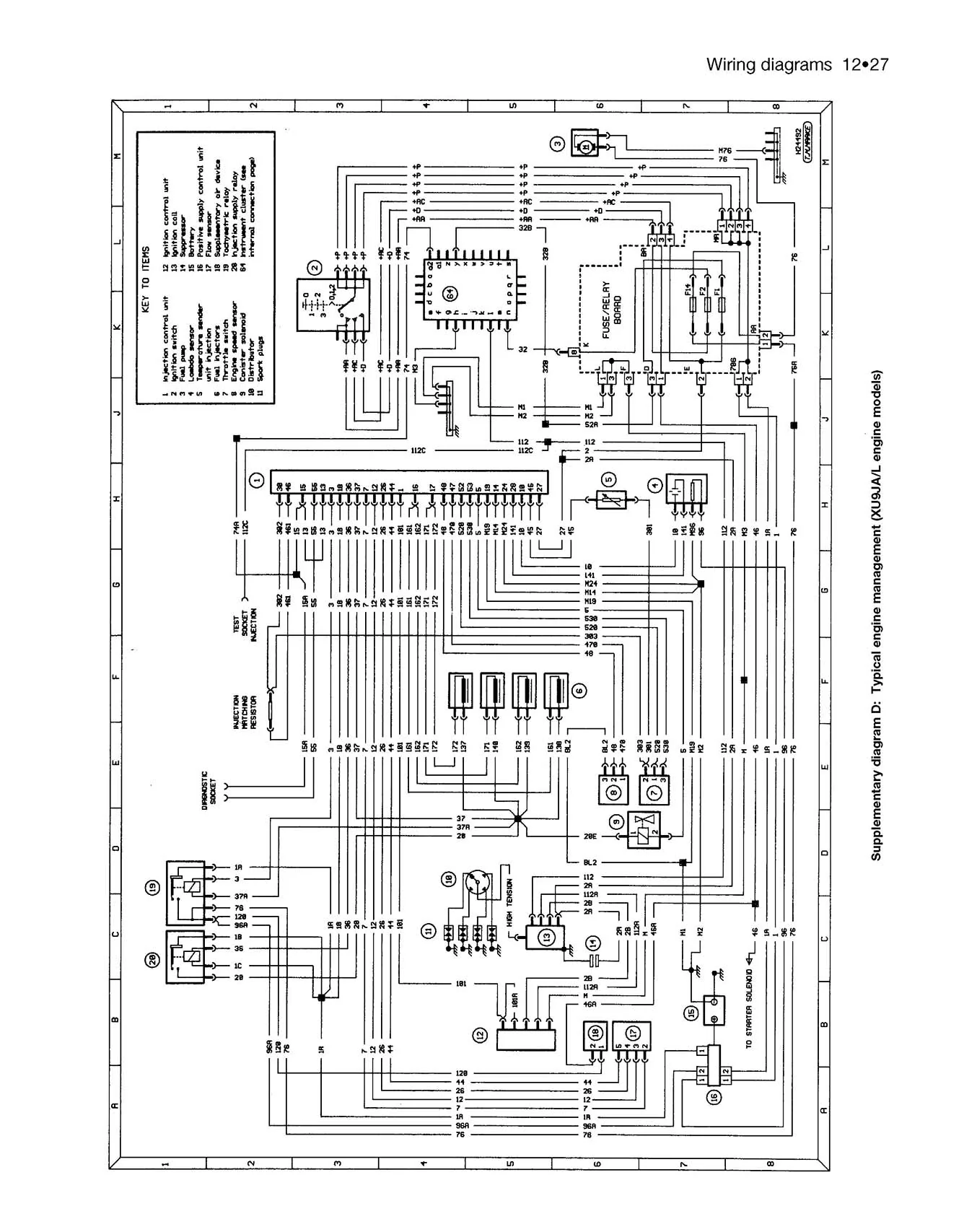 Peugeot 205 Petrol (1983-1997) Haynes Repair Manual - Image 7