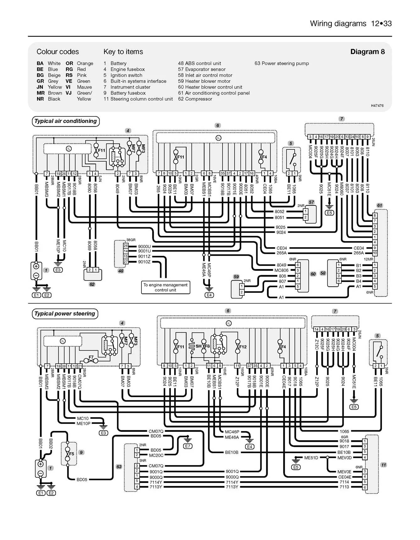 Peugeot 308 Petrol & Diesel (2007-2012) Haynes Repair Manual - Image 8