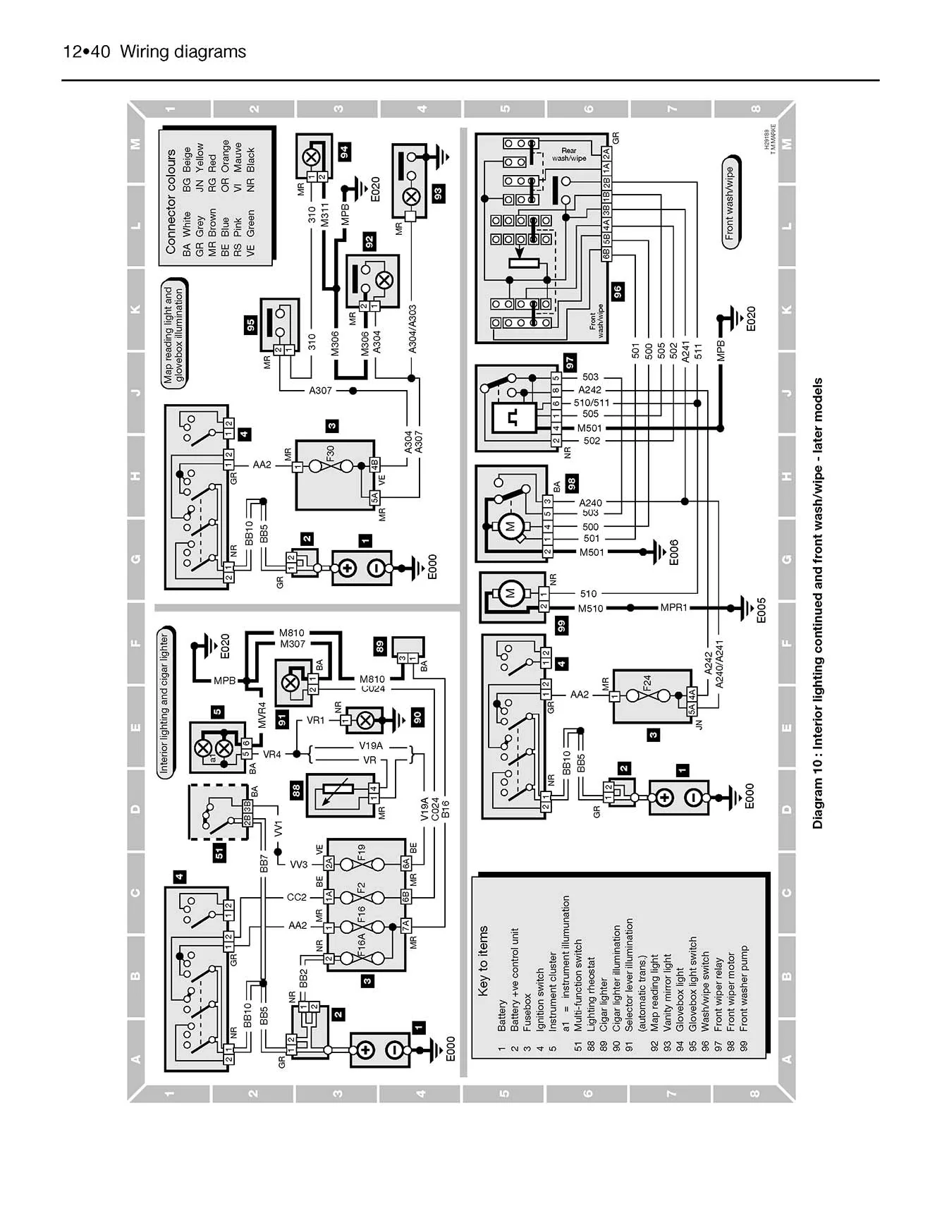 Peugeot 405 Diesel (1988-1997) Haynes Repair Manual - Image 7