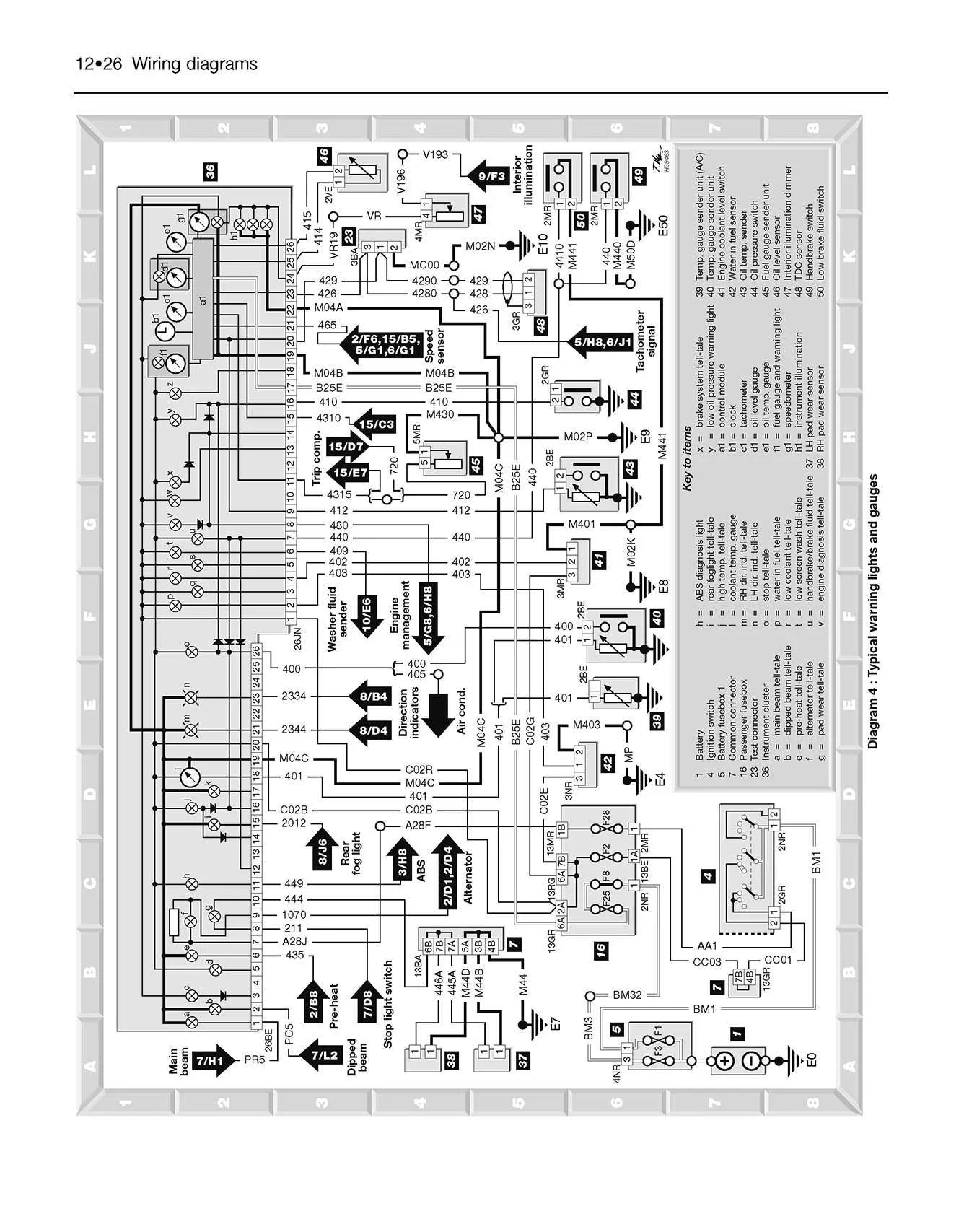 Peugeot 406 Petrol & Diesel (1996-Mar 1999) Haynes Repair Manual - Image 7