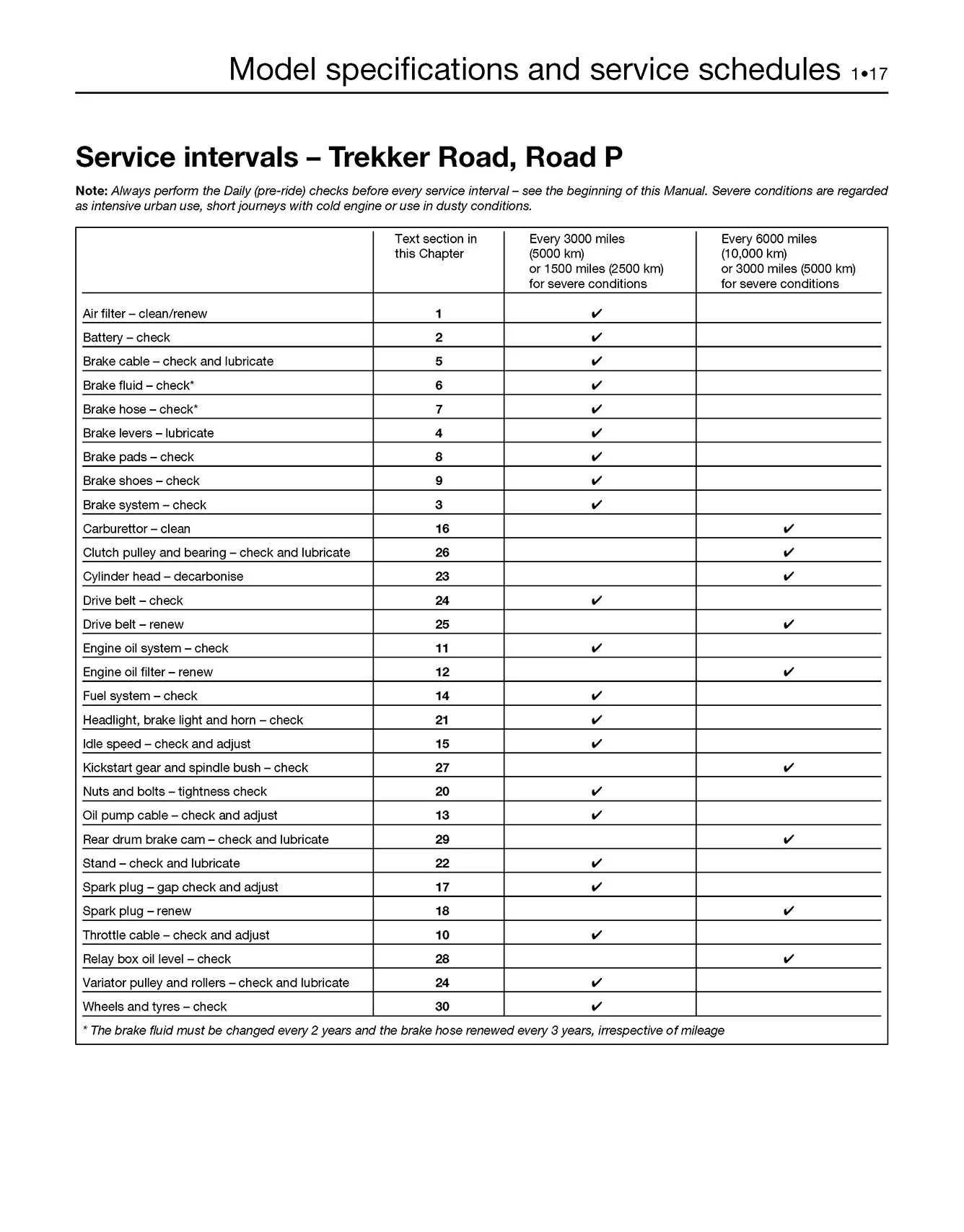 Peugeot Speedfight, Trekker & Vivacity Scooters (1996-2008) Haynes Repair Manual - Image 5