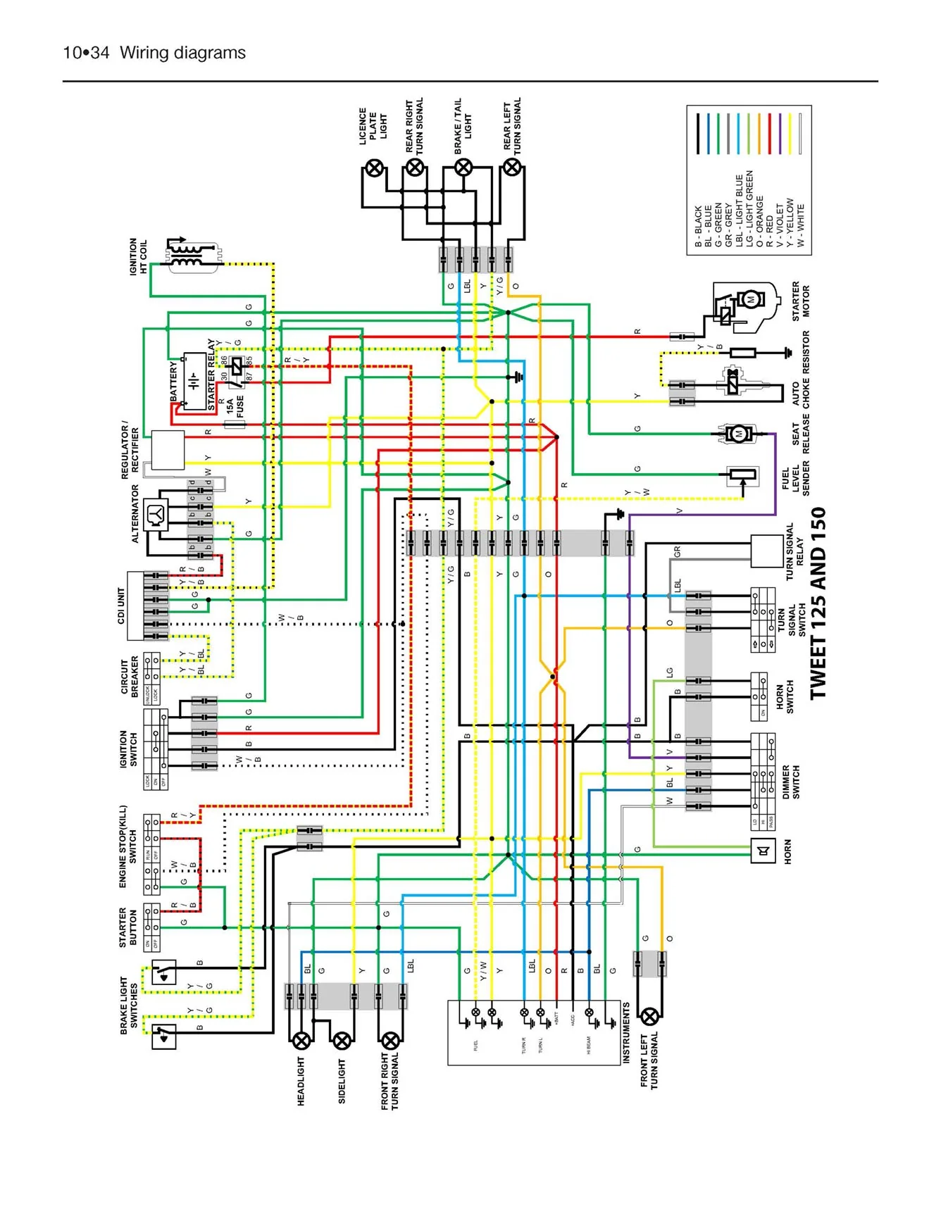 Peugeot V-Clic, Speedfight 3, Vivacity 3, Kisbee & Tweet (2008-2014) Haynes Repair Manual - Image 8