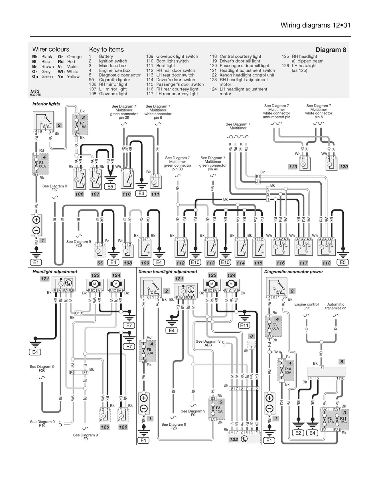 Renault Clio Petrol & Diesel (Jun 2001-2005) Haynes Repair Manual - Image 8