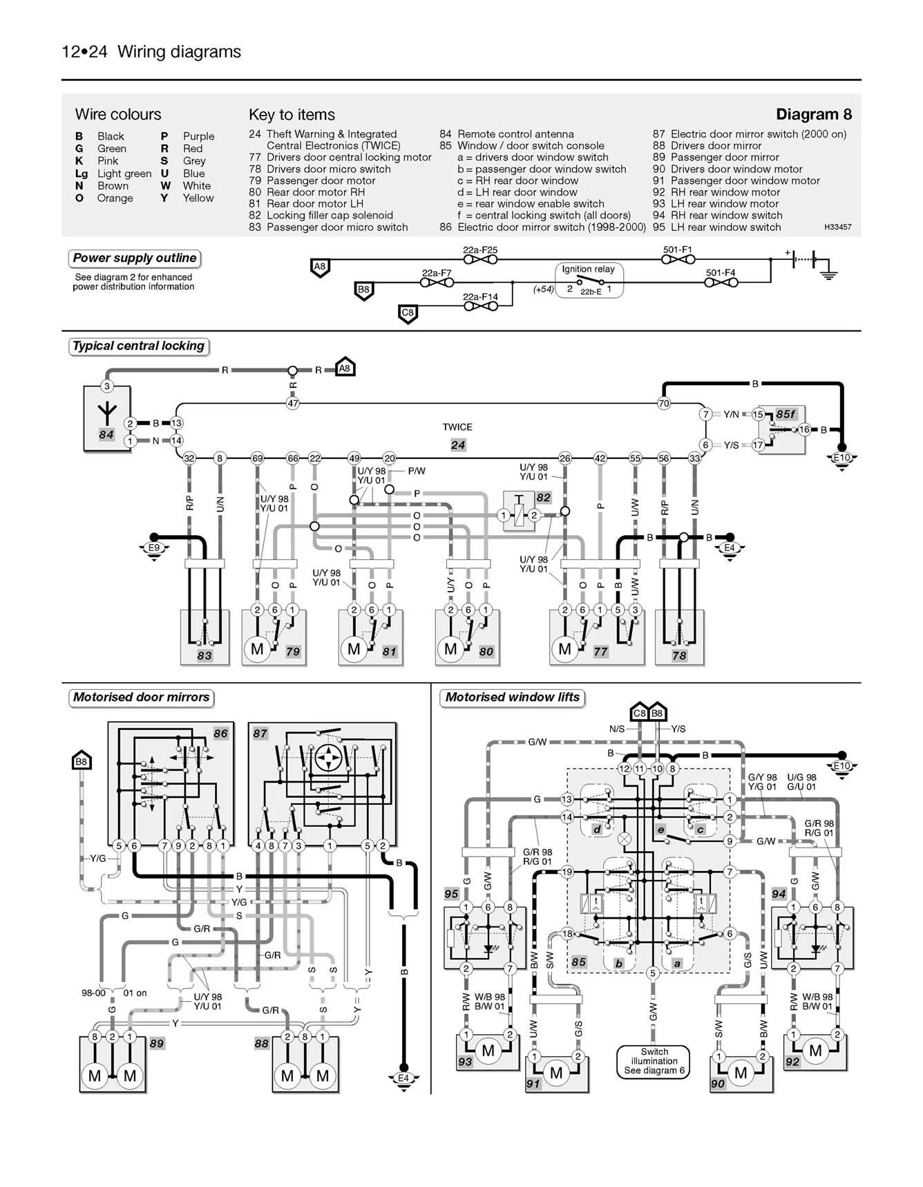 Saab 9-3 Petrol & Diesel (1998-Aug 2002) Haynes Repair Manual - Image 8
