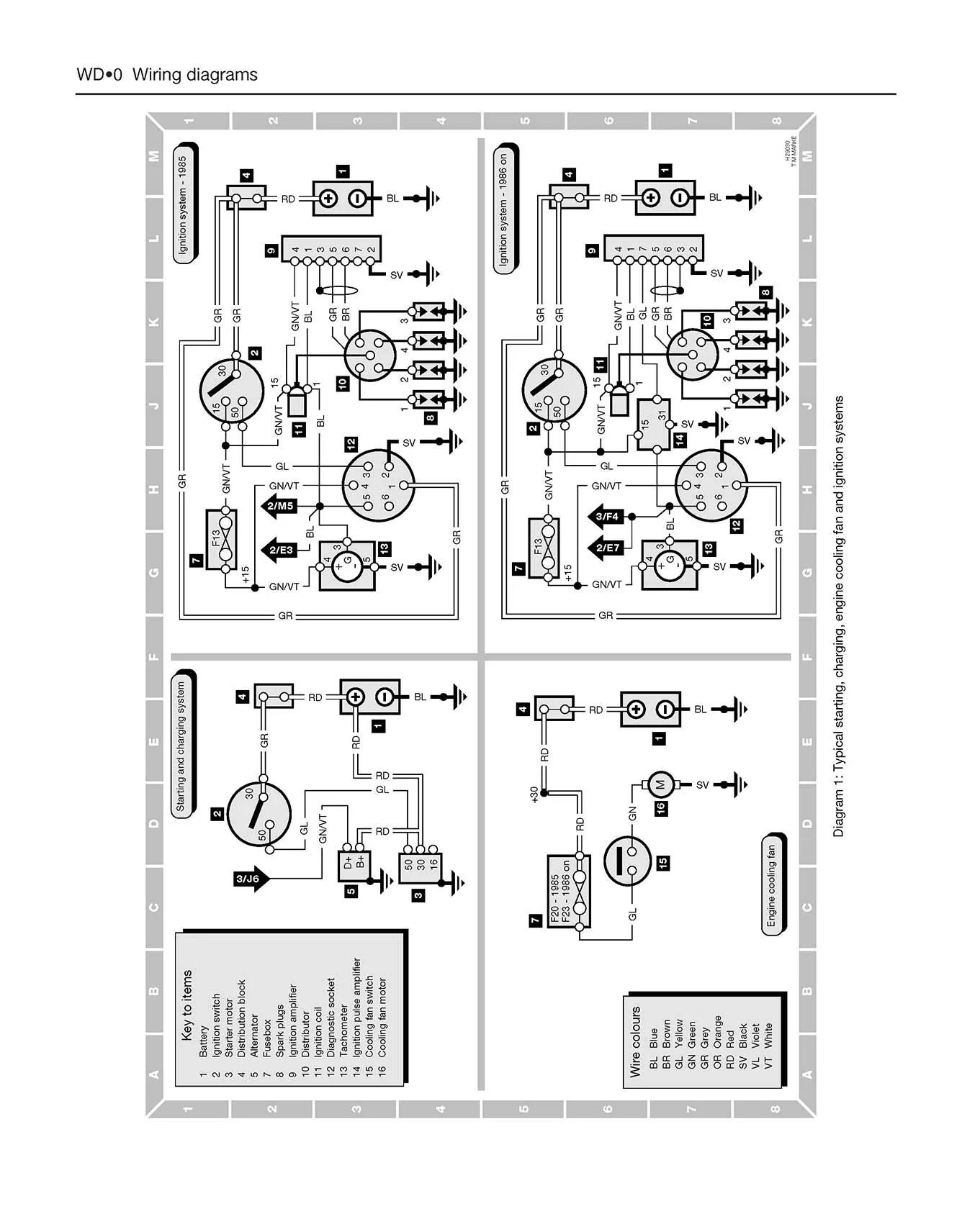 Saab 9000 (4-cyl) (1985-1998) Haynes Repair Manual - Image 7
