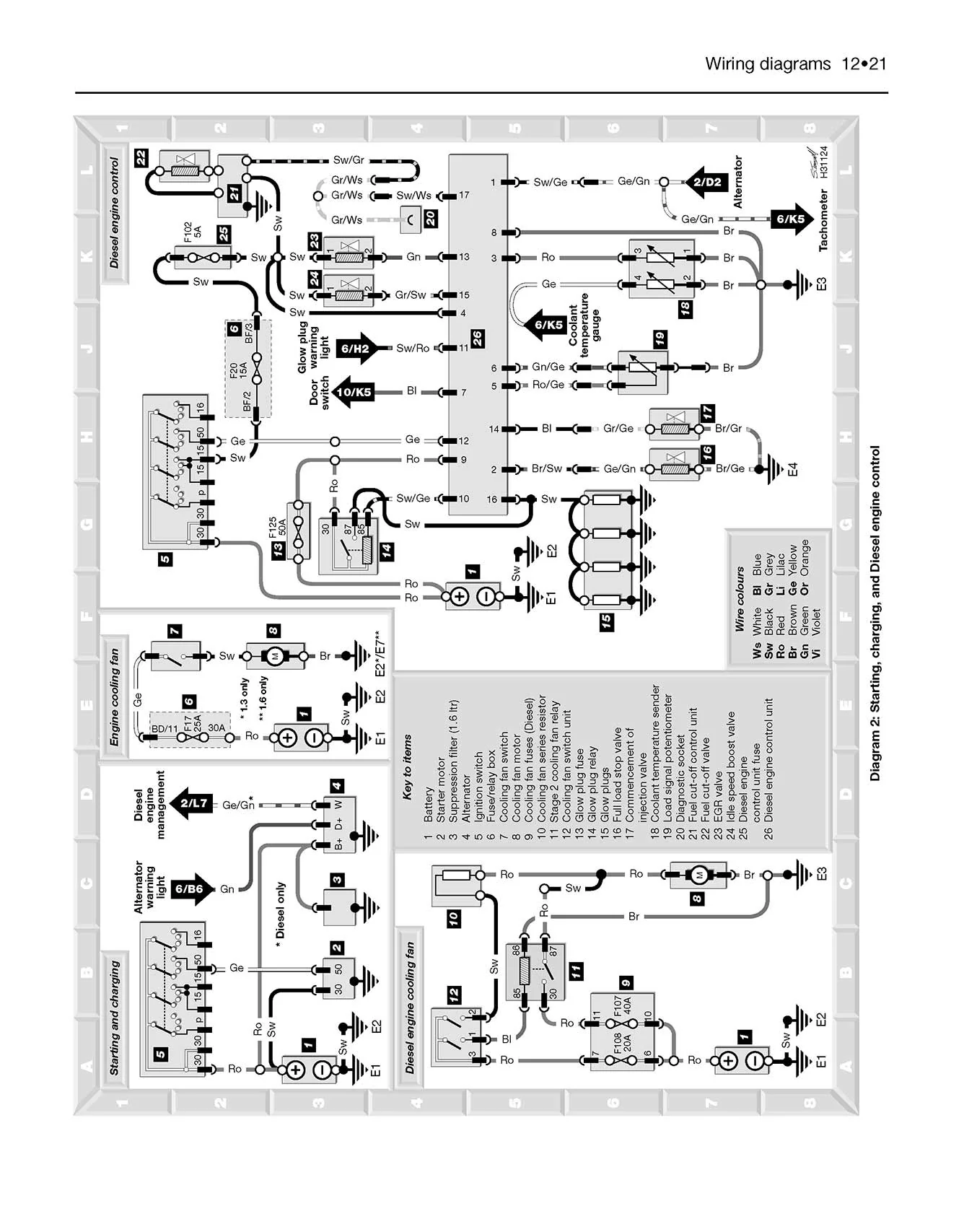 Skoda Felicia Petrol & Diesel (1995-2001) Haynes Repair Manual - Image 7