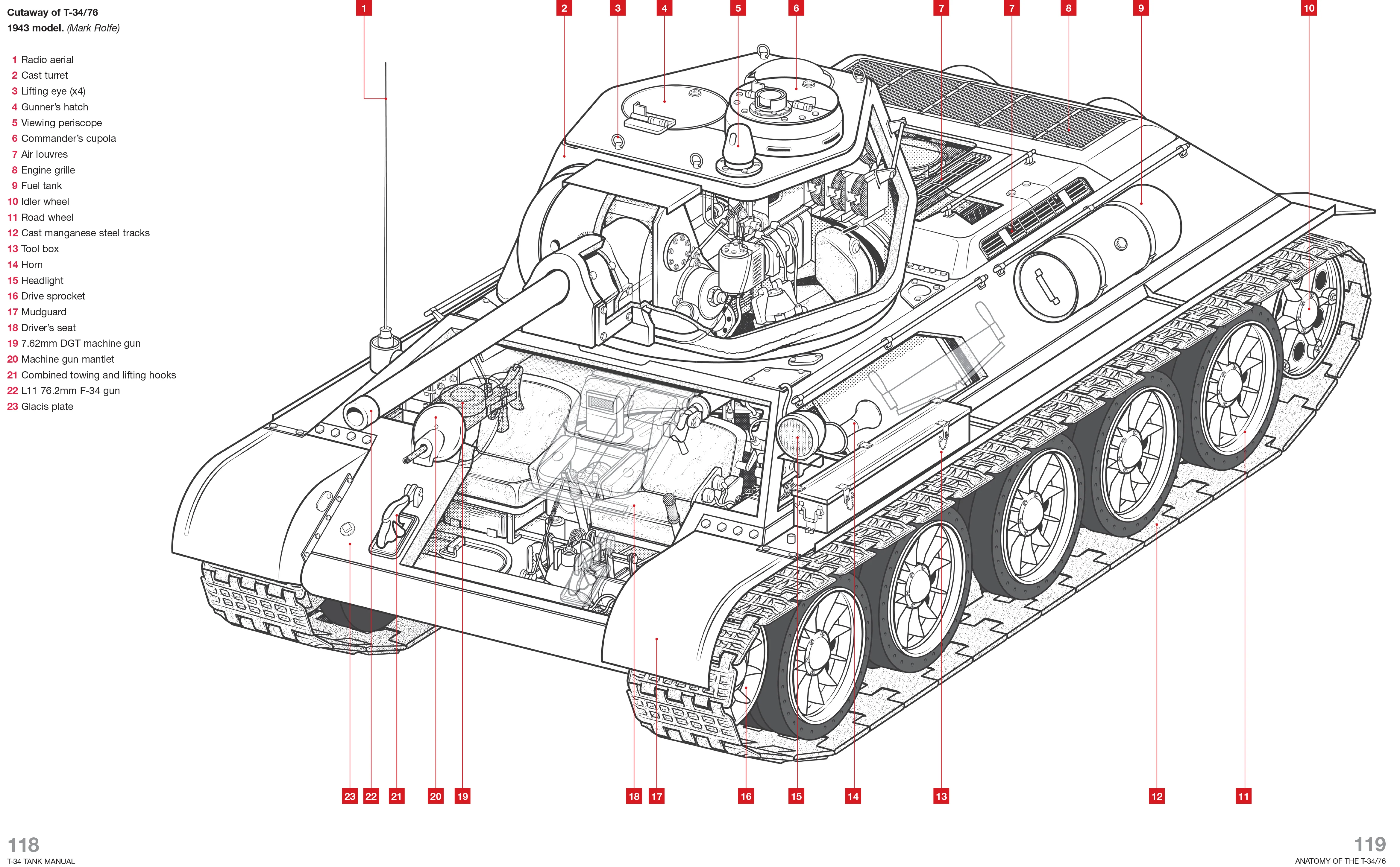 Soviet T-34 Tank Manual - Image 5